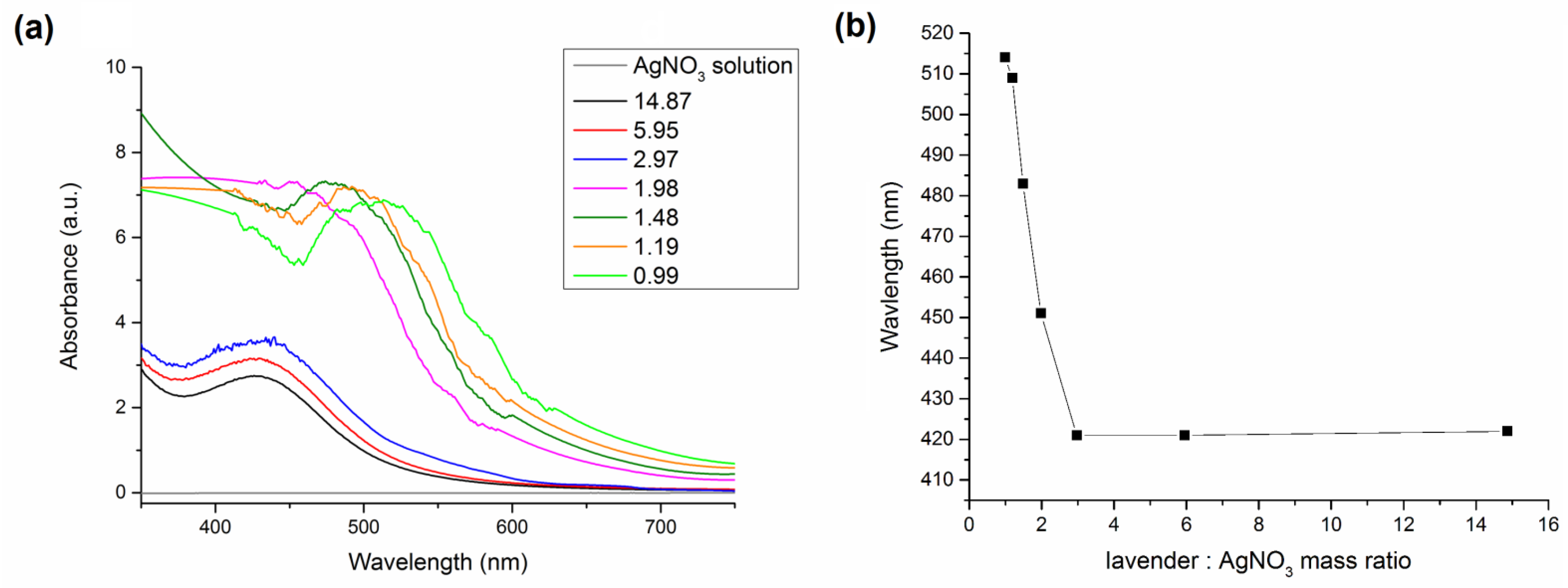 Nanomaterials 11 01139 g001 Nanomaterials 11 01139 g001