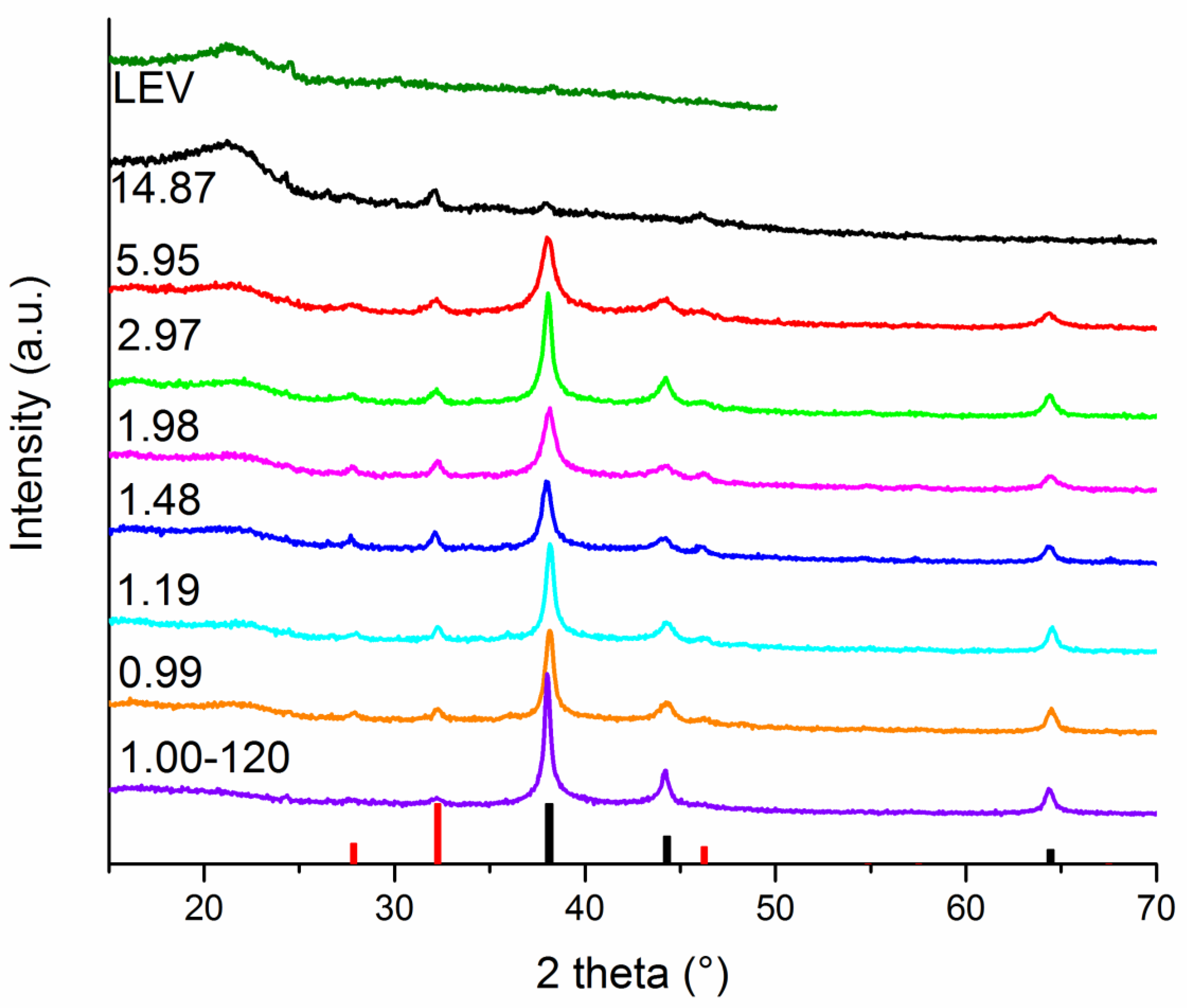 Nanomaterials 11 01139 g002 Nanomaterials 11 01139 g002