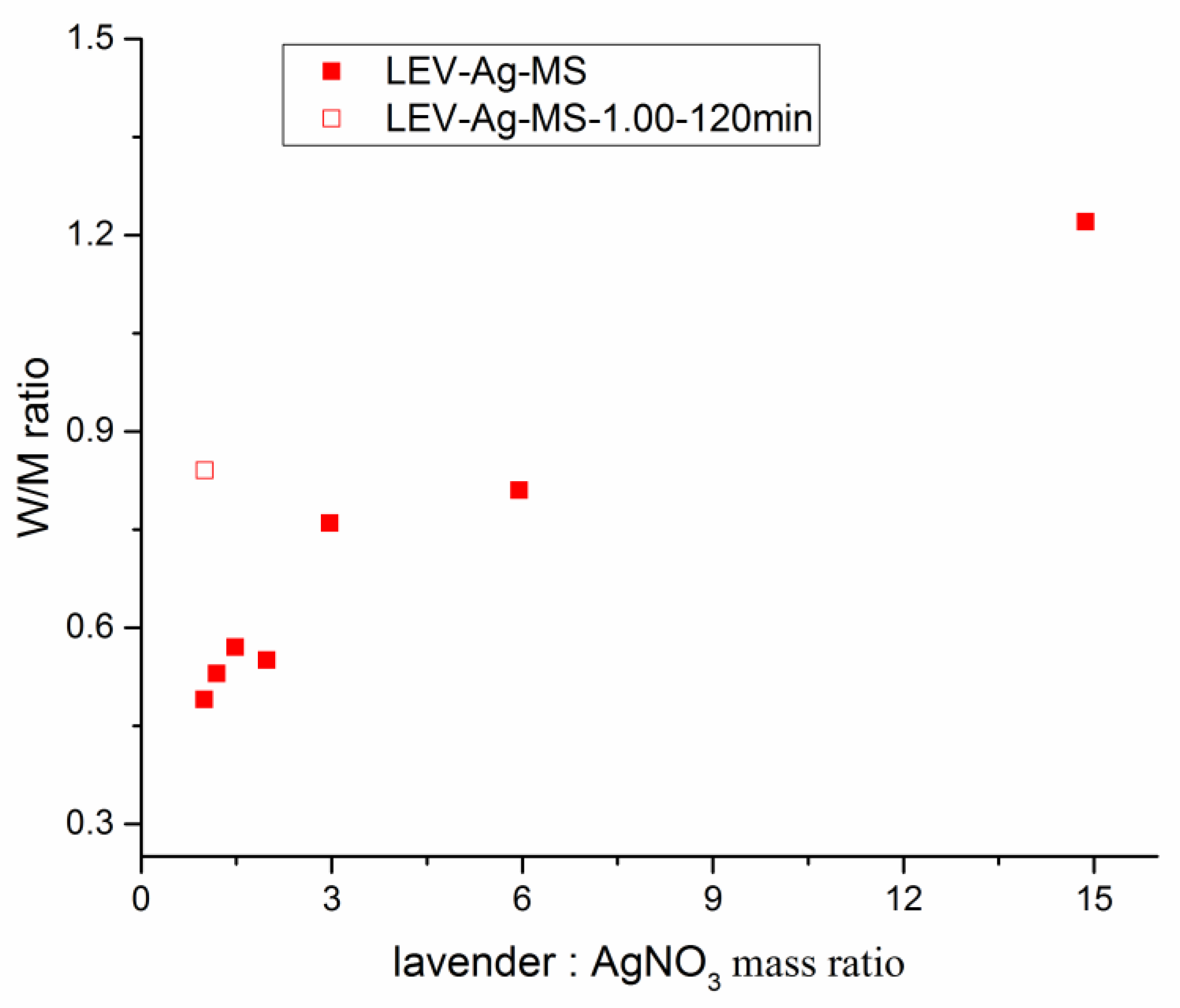 Nanomaterials 11 01139 g004 Nanomaterials 11 01139 g004