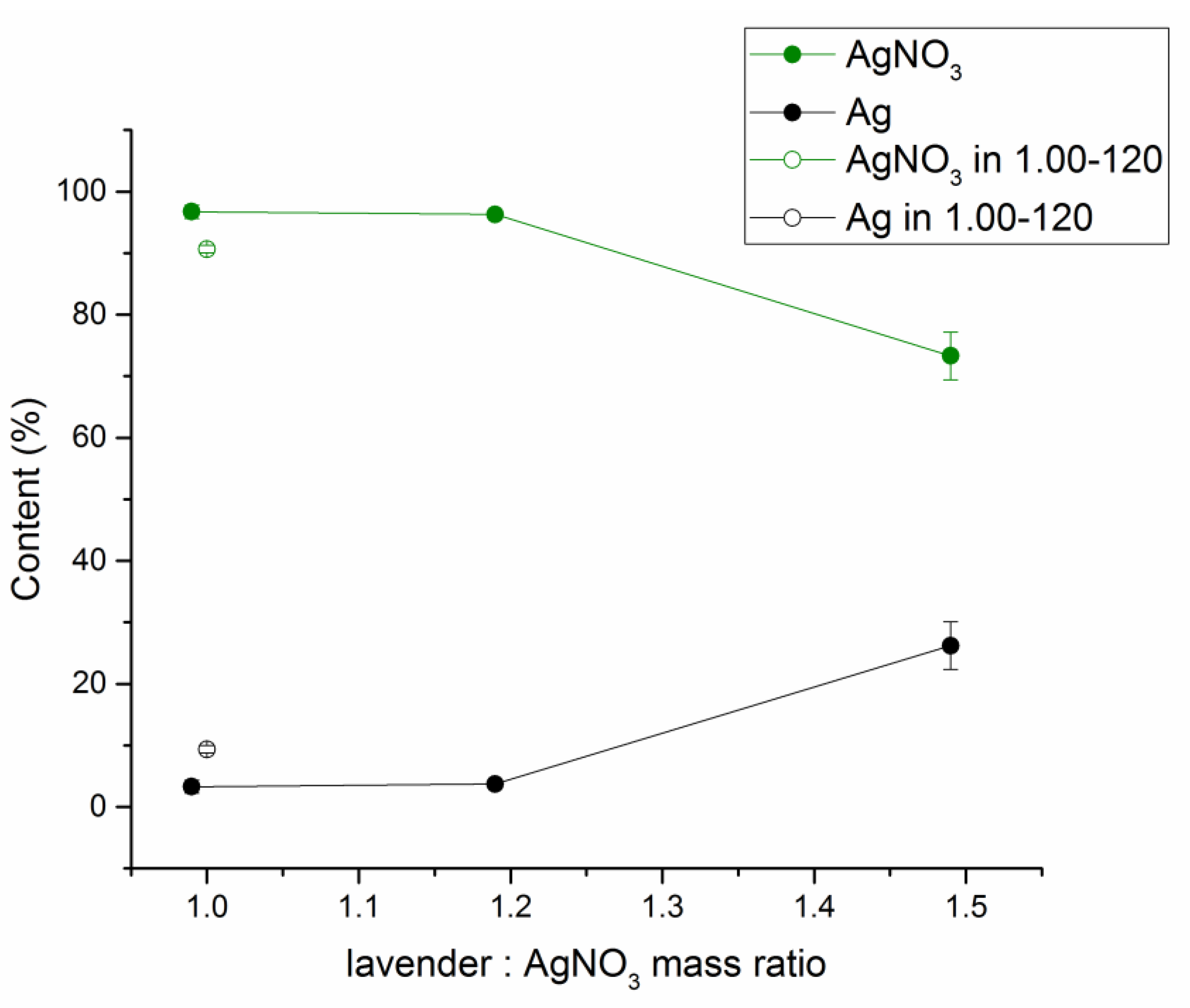 Nanomaterials 11 01139 g007 Nanomaterials 11 01139 g007