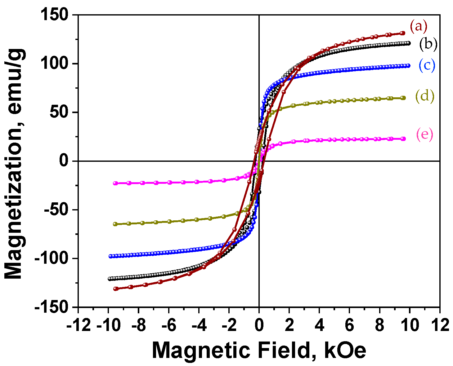 Nanomaterials 11 01141 g003 Nanomaterials 11 01141 g003