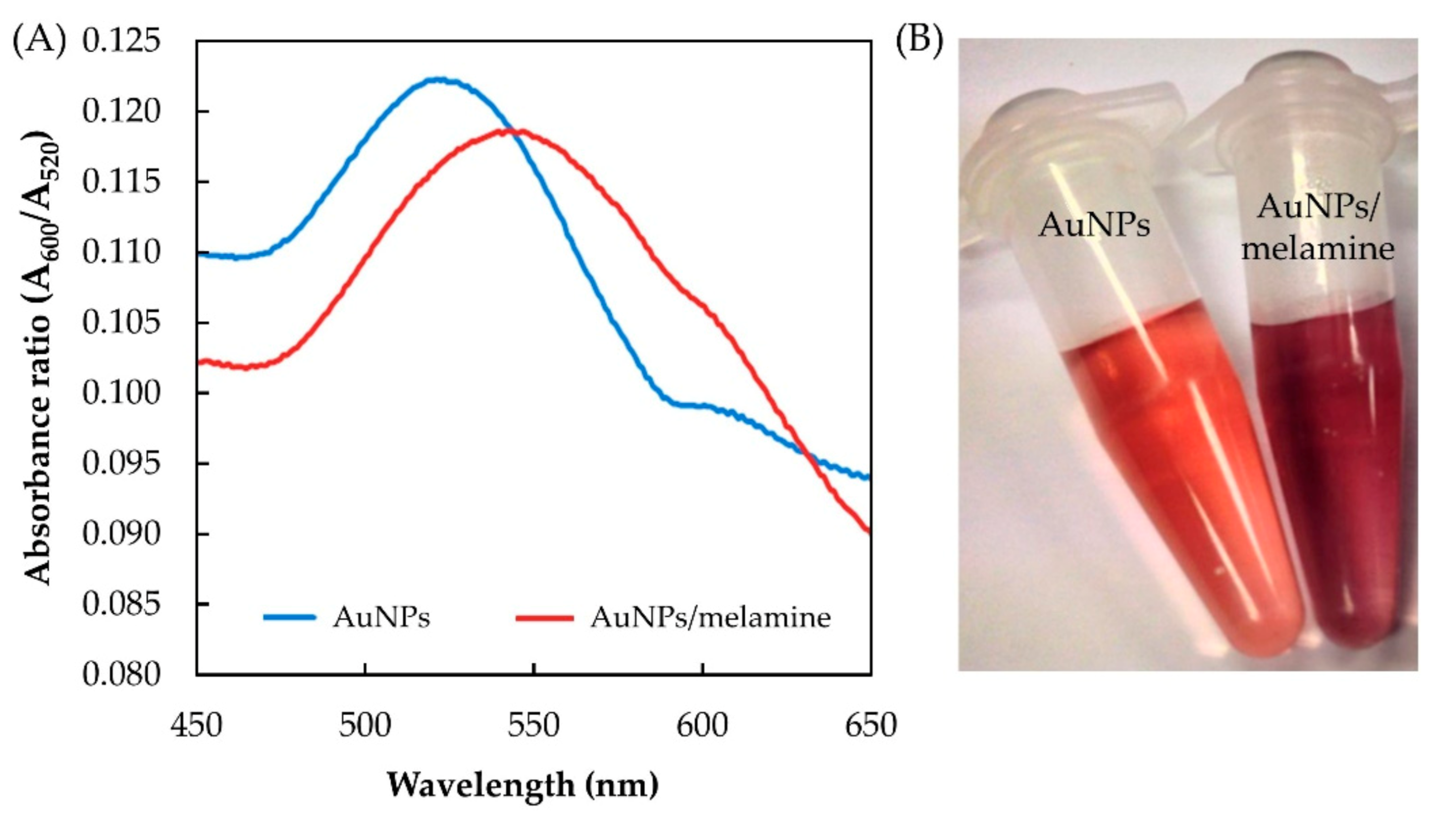 Nanomaterials 11 01142 g002