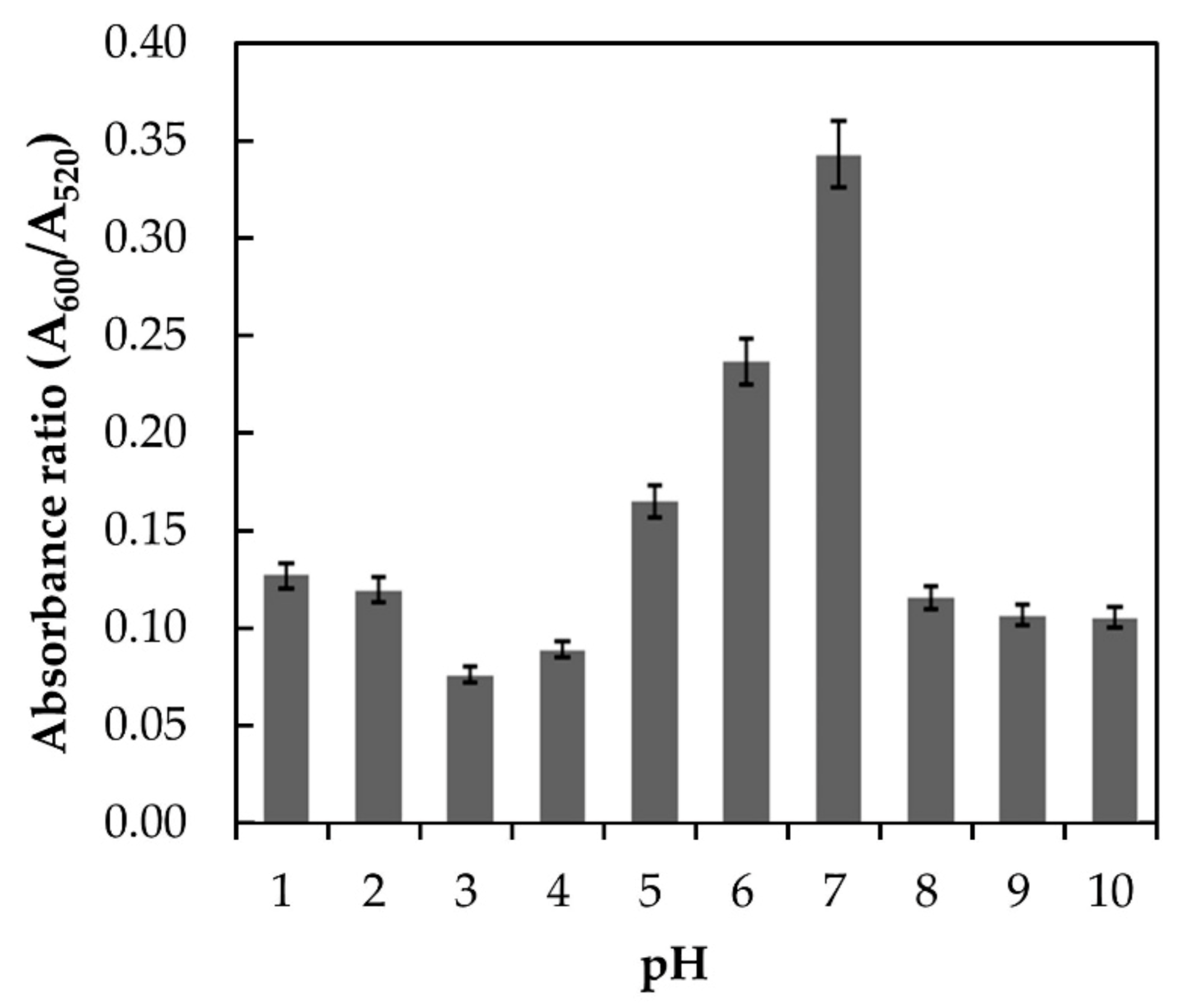 Nanomaterials 11 01142 g004