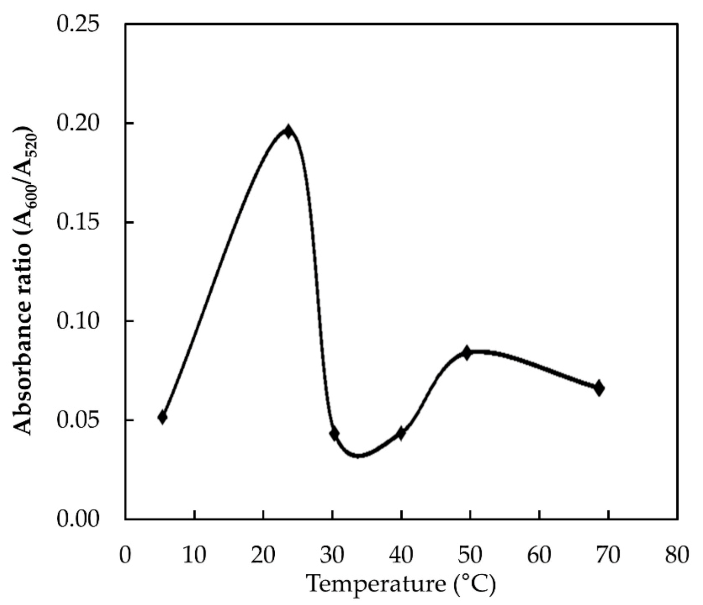 Nanomaterials 11 01142 g006