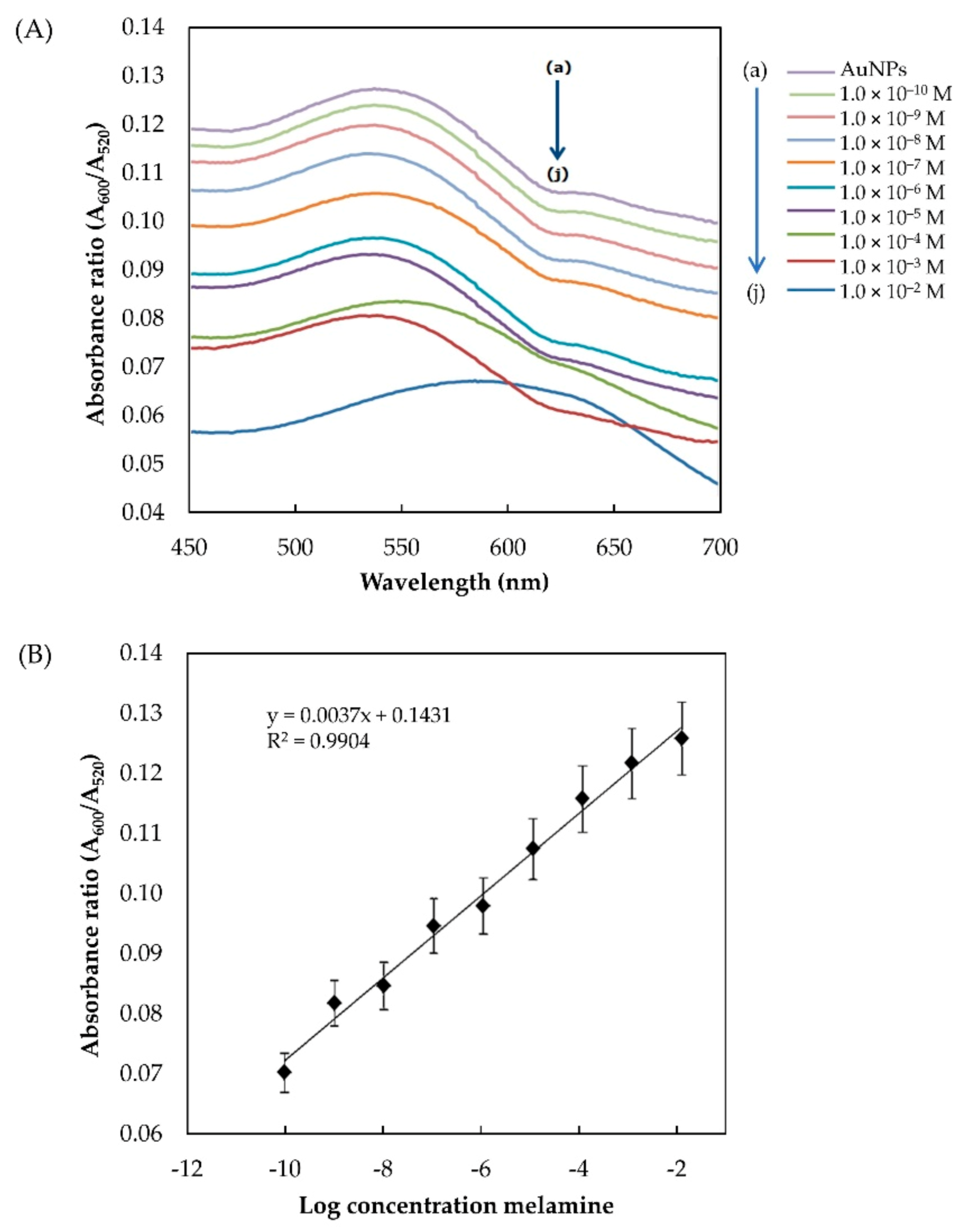 Nanomaterials 11 01142 g008