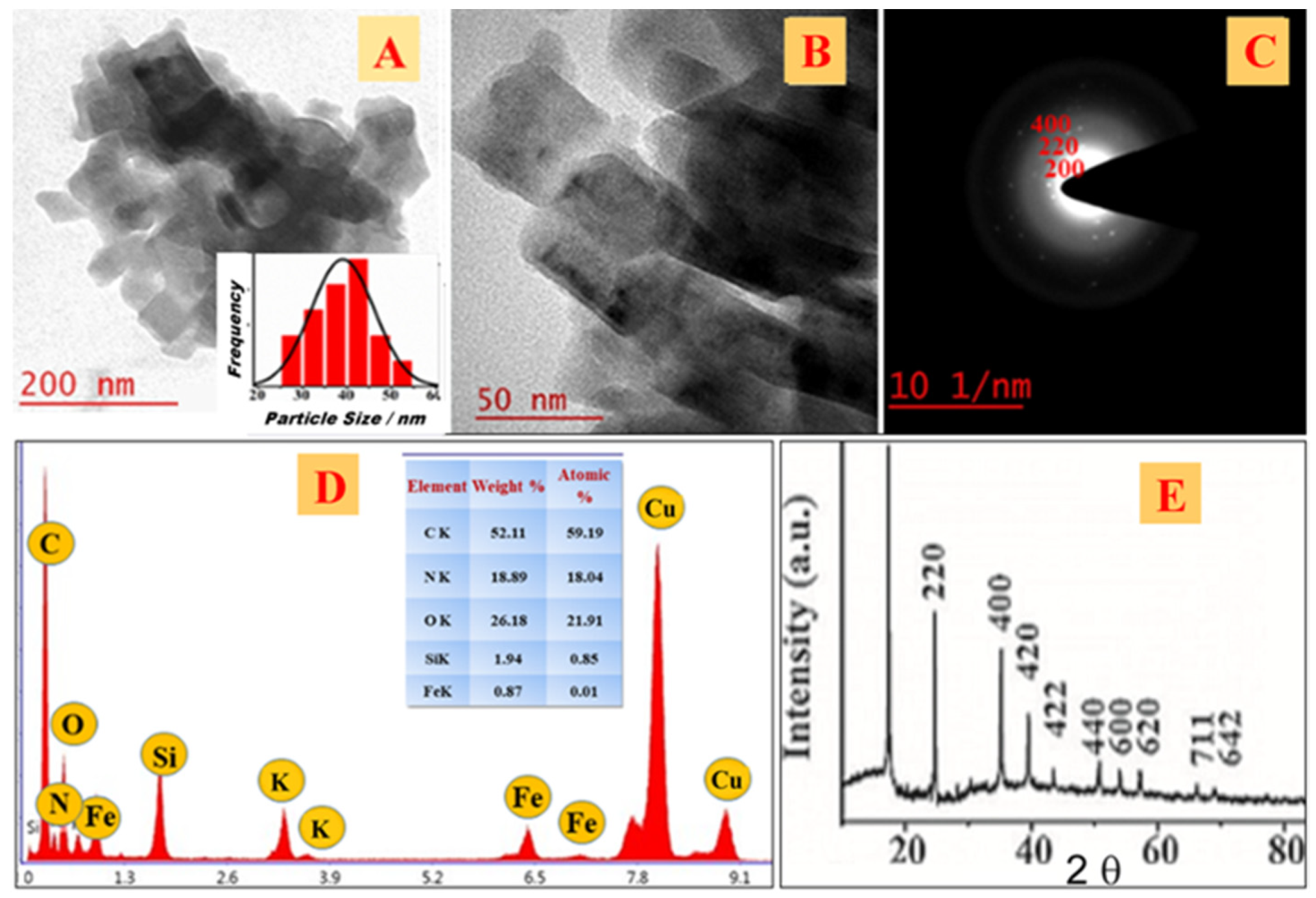 Nanomaterials 11 01145 g001 Nanomaterials 11 01145 g001