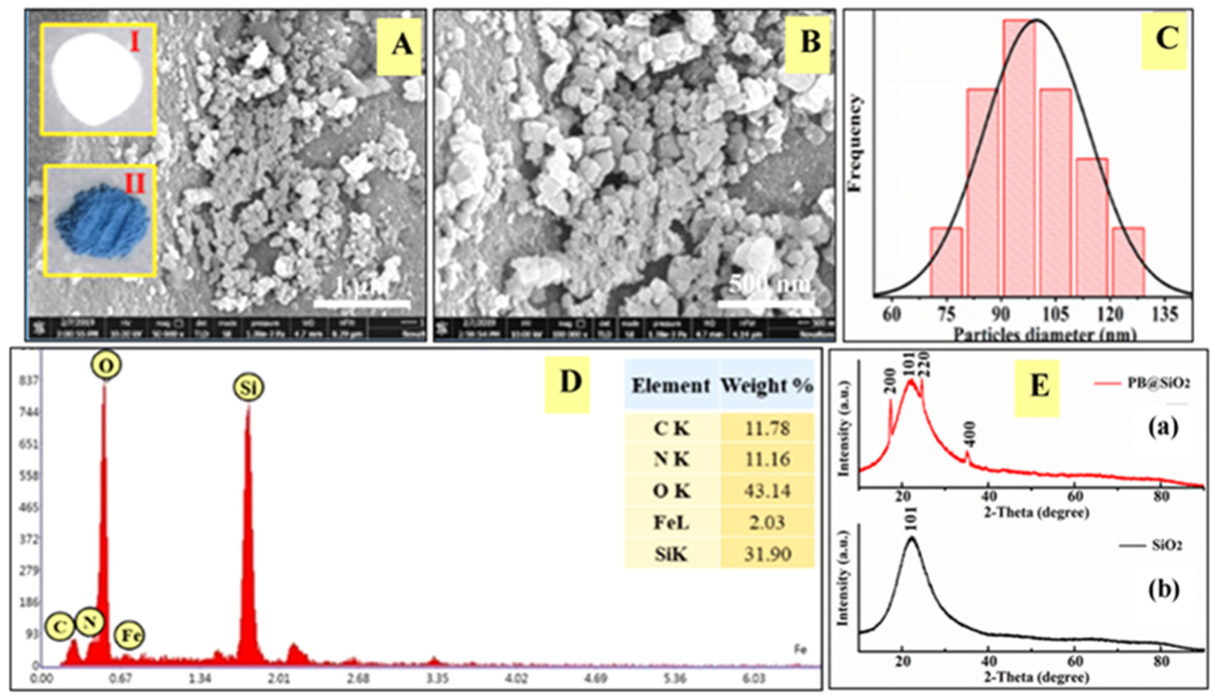 Nanomaterials 11 01145 g002 Nanomaterials 11 01145 g002