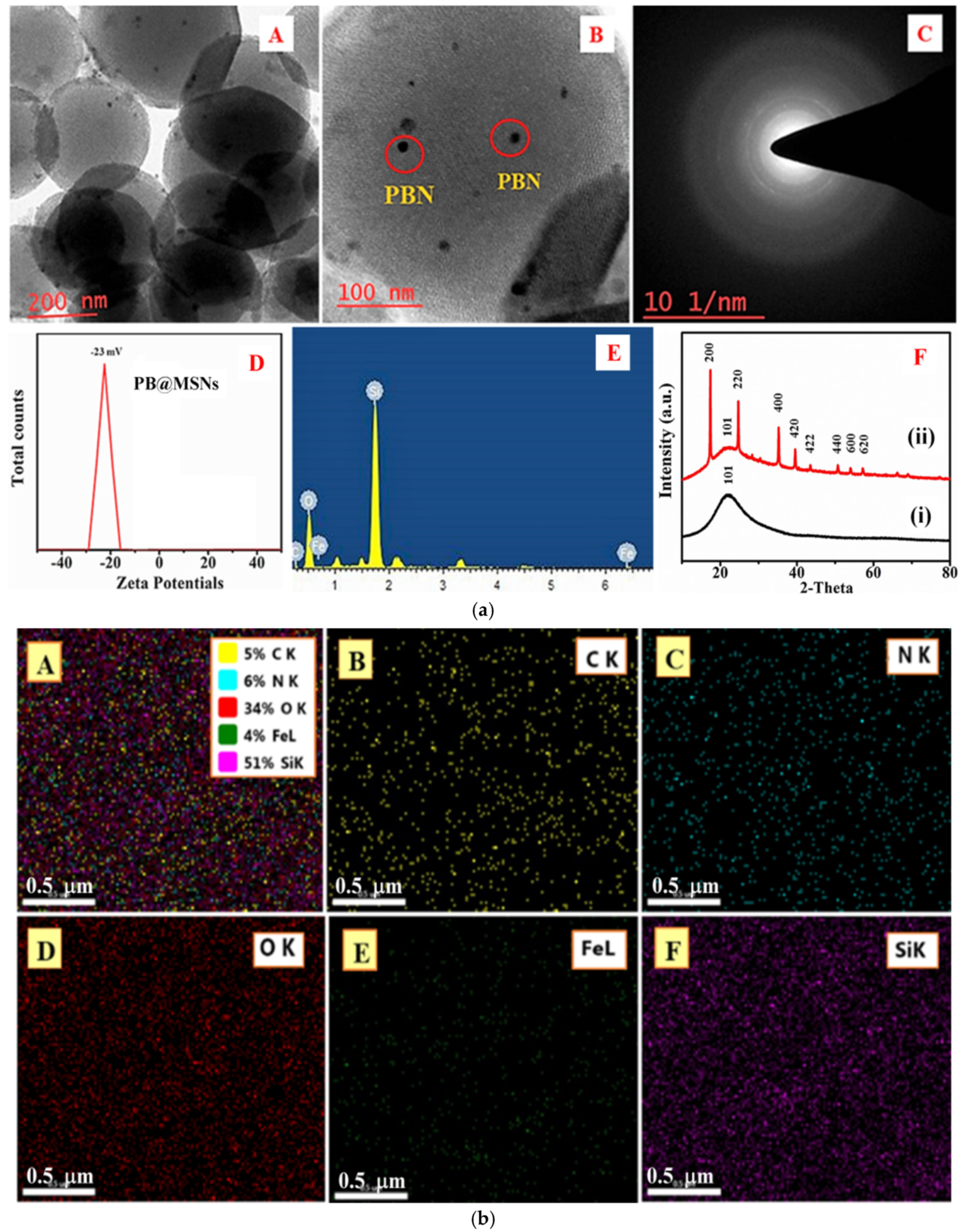 Nanomaterials 11 01145 g003 Nanomaterials 11 01145 g003