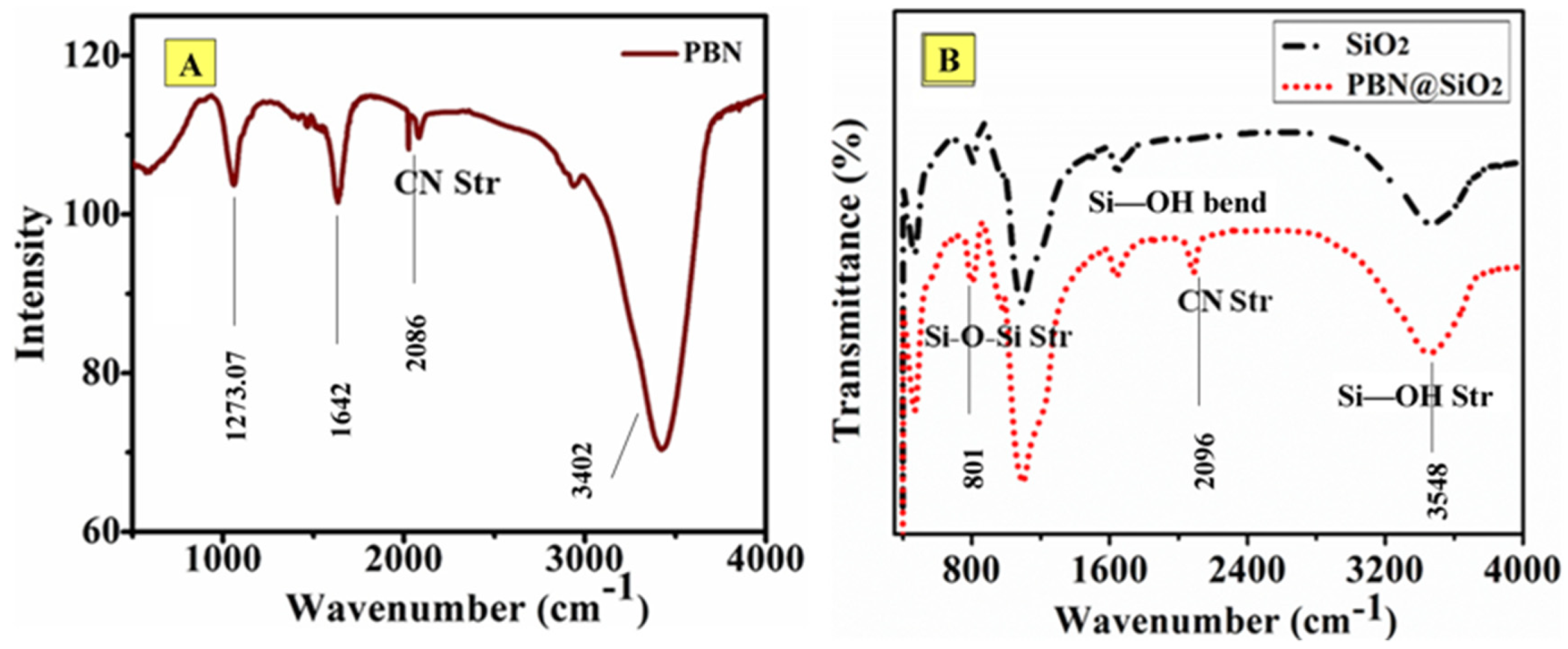 Nanomaterials 11 01145 g004 Nanomaterials 11 01145 g004