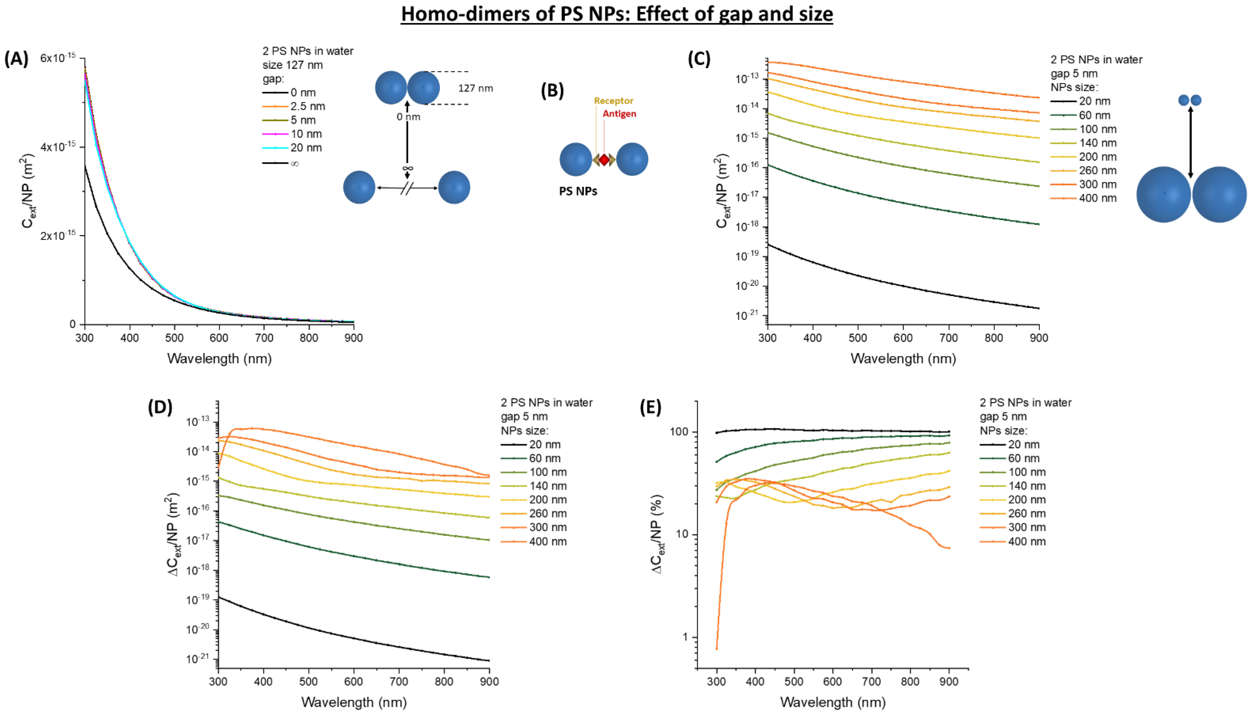 Nanomaterials 11 01147 g001