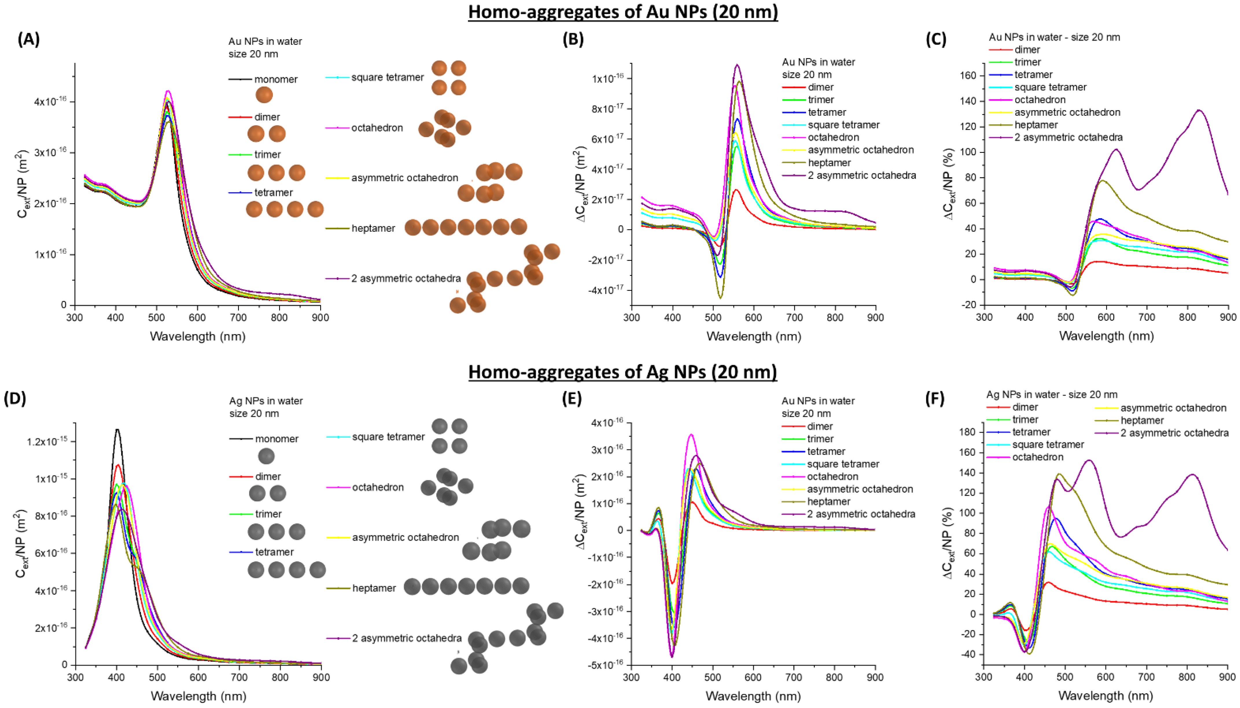 Nanomaterials 11 01147 g003