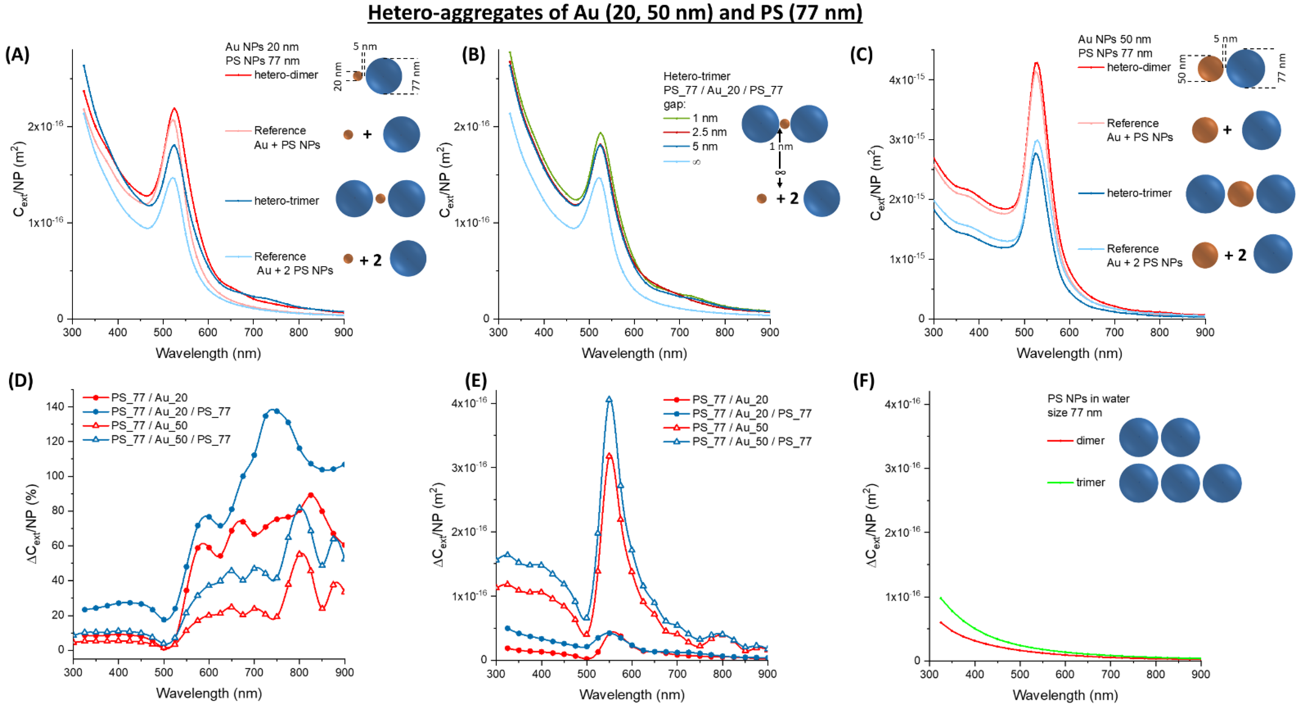 Nanomaterials 11 01147 g004