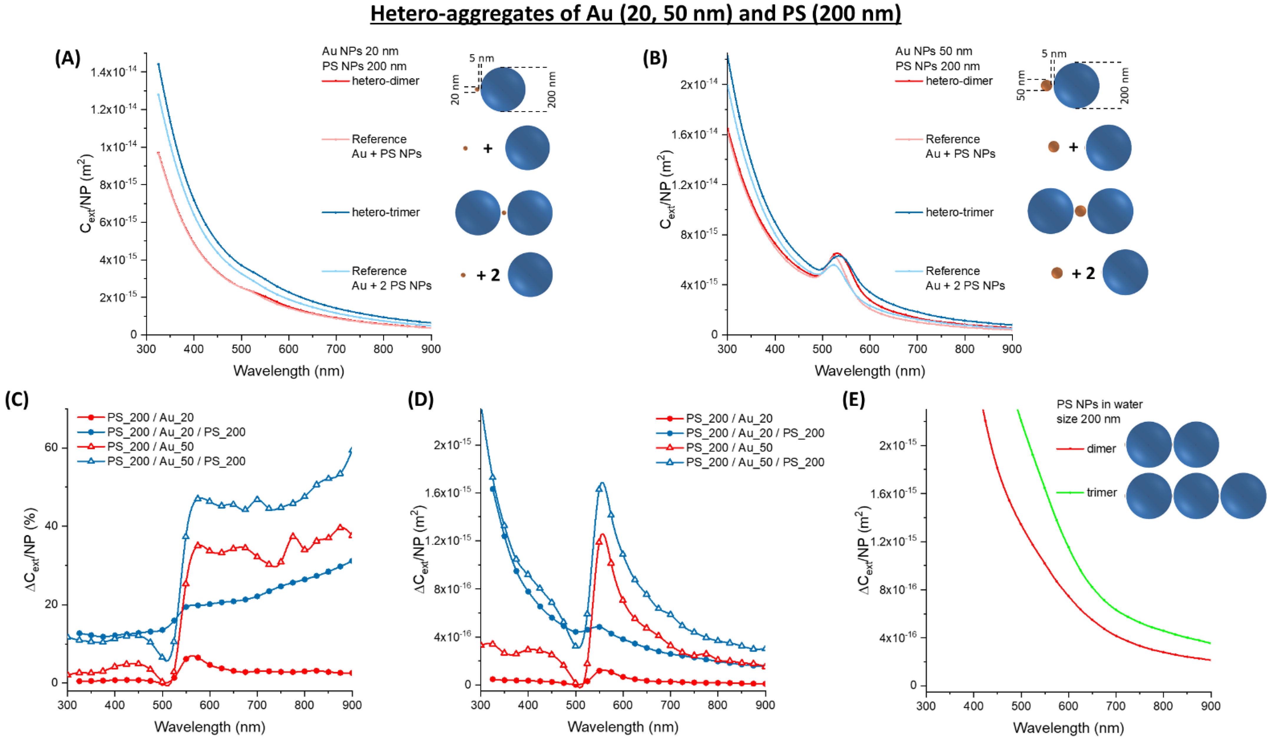 Nanomaterials 11 01147 g006