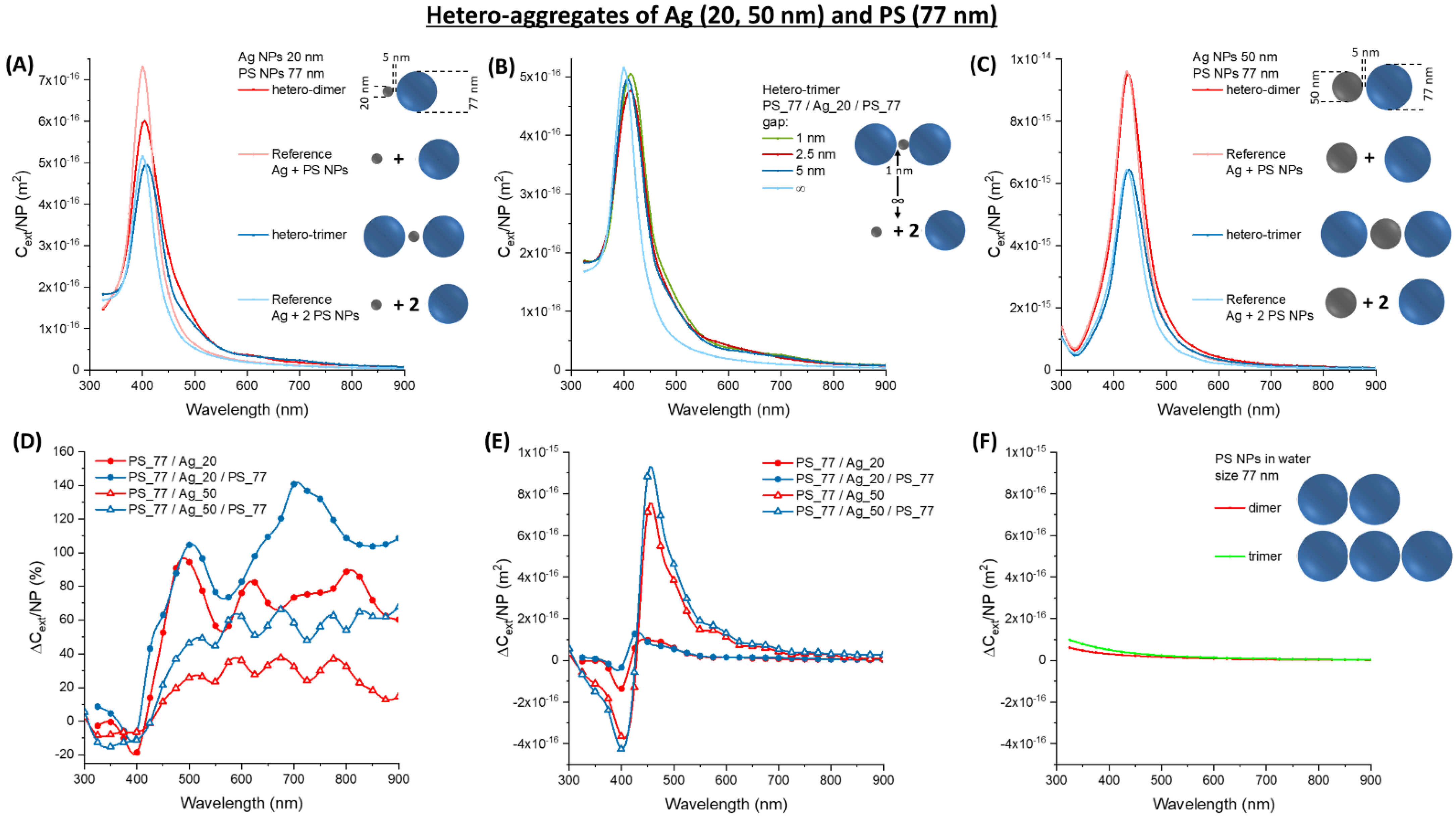 Nanomaterials 11 01147 g007
