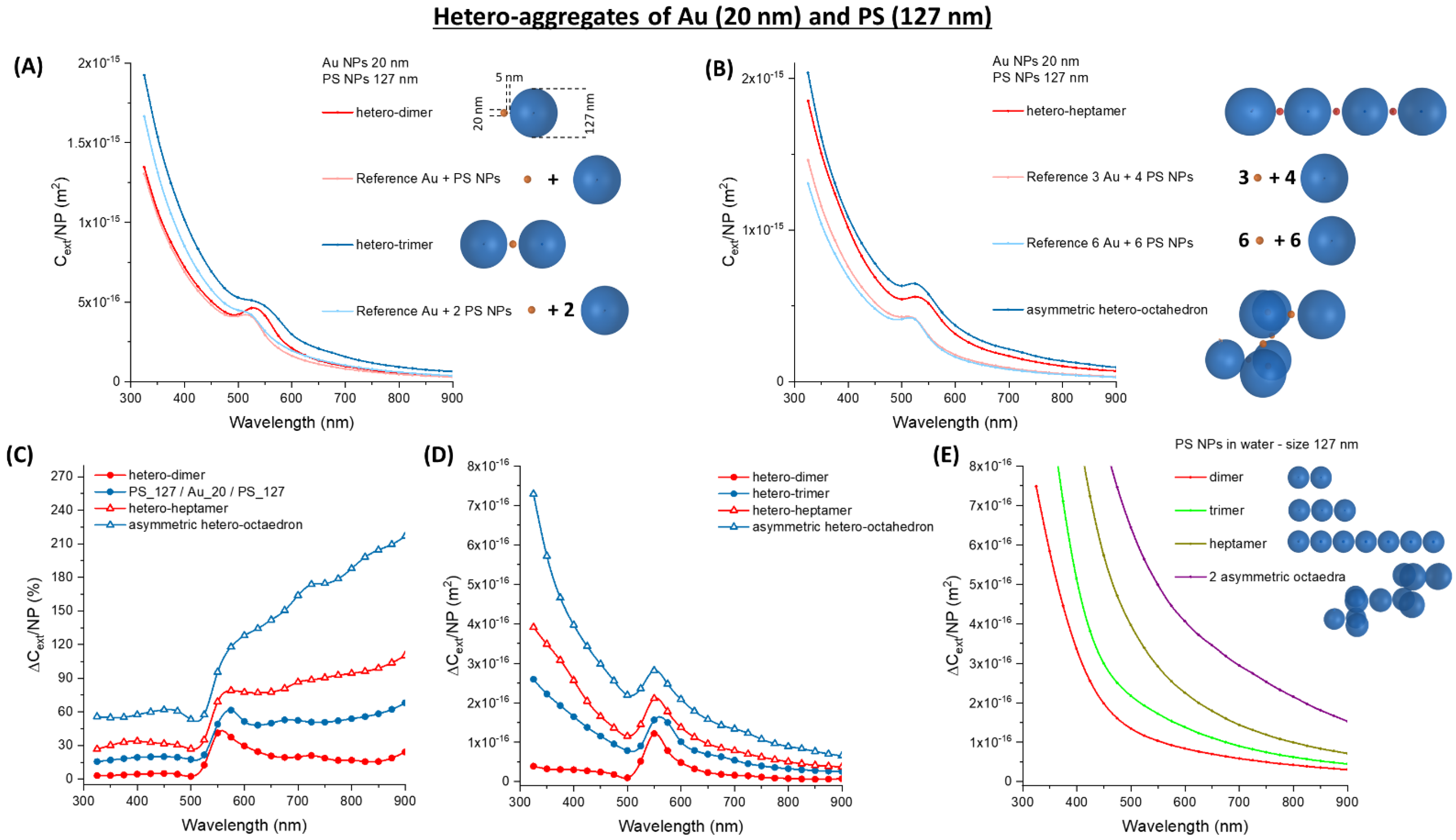 Nanomaterials 11 01147 g010