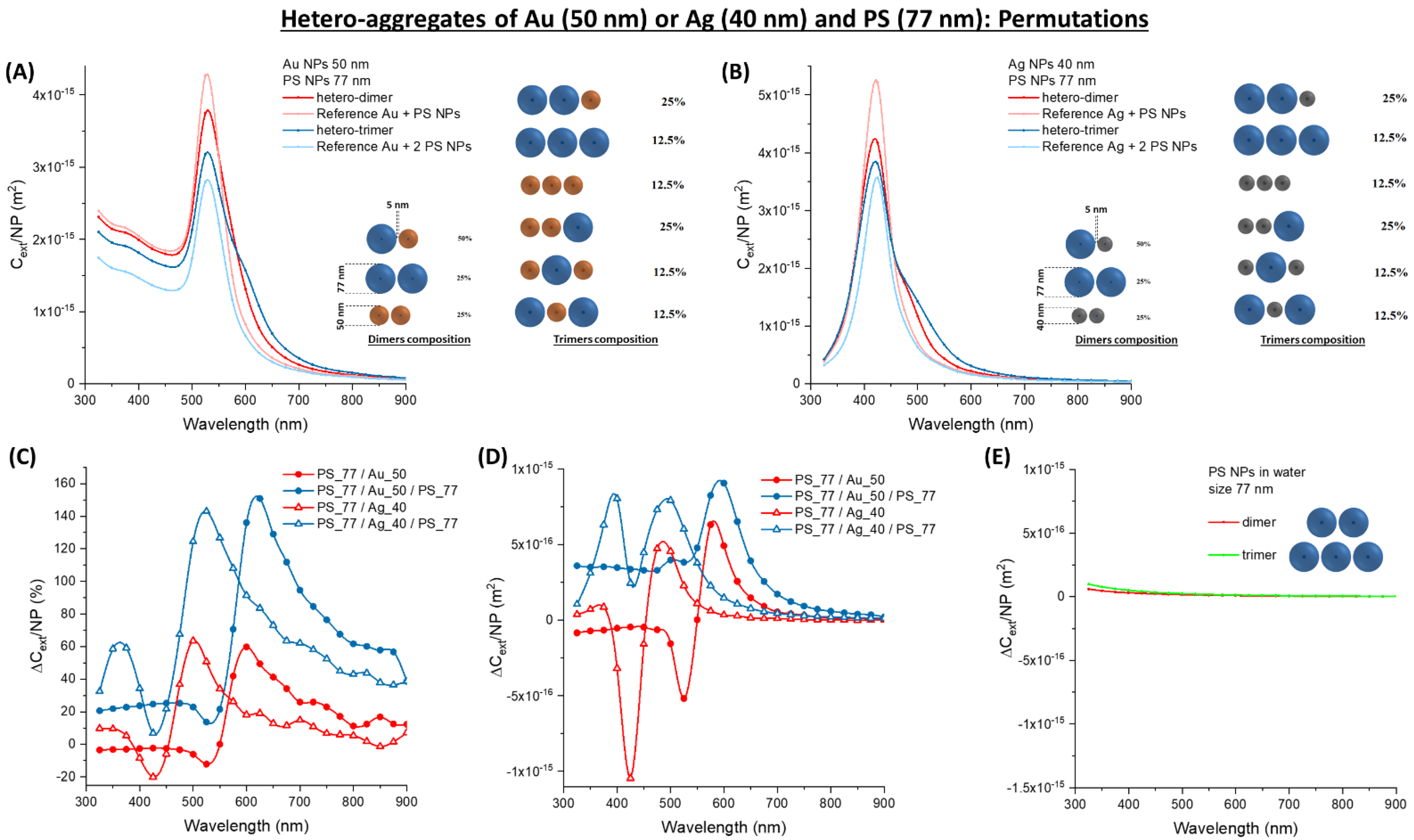 Nanomaterials 11 01147 g012