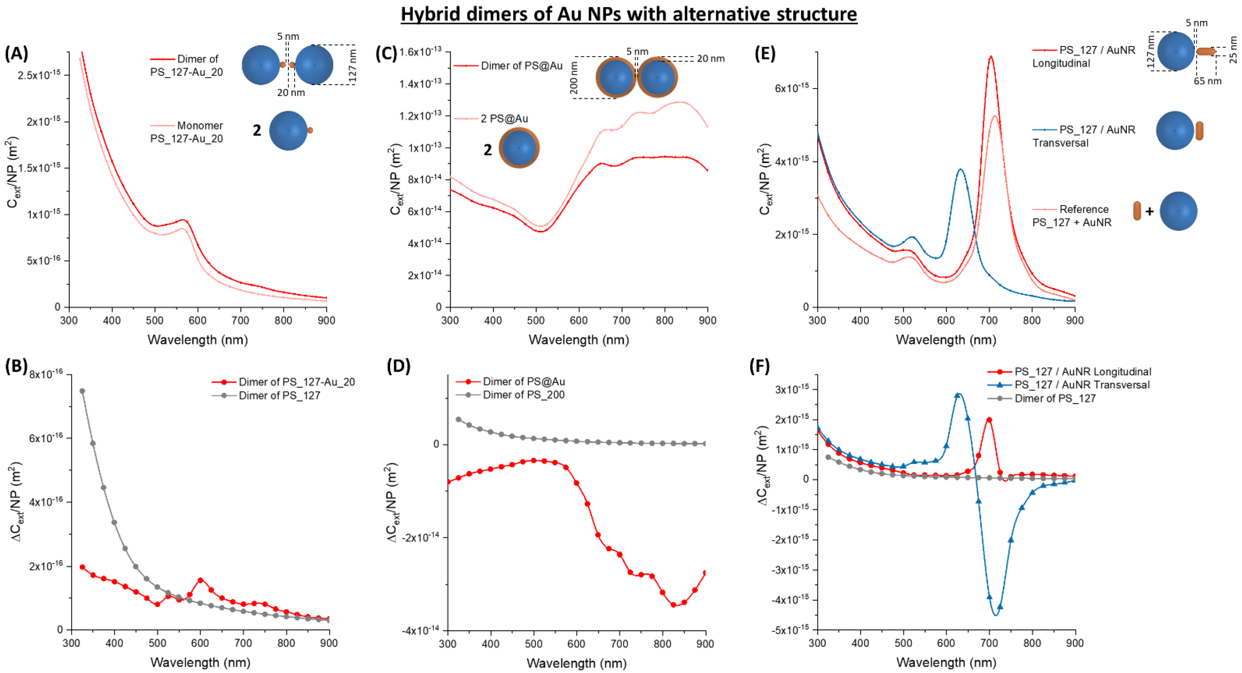 Nanomaterials 11 01147 g013
