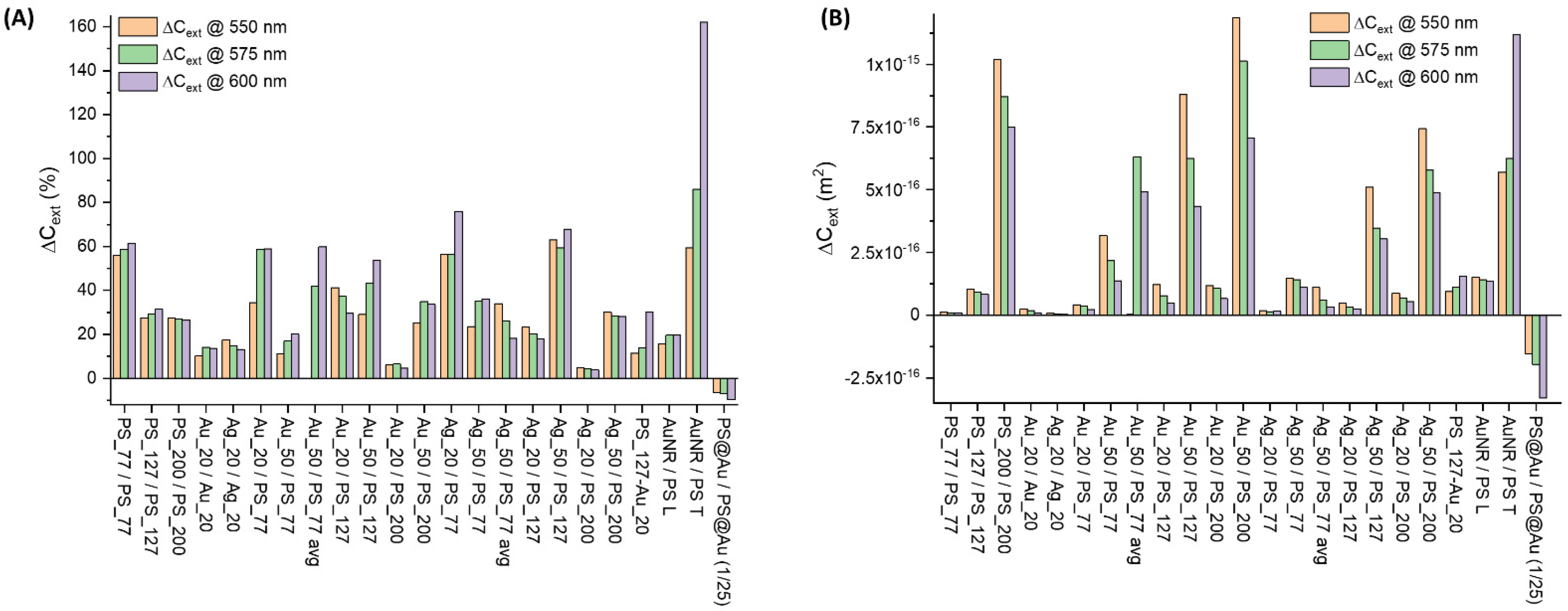 Nanomaterials 11 01147 g014