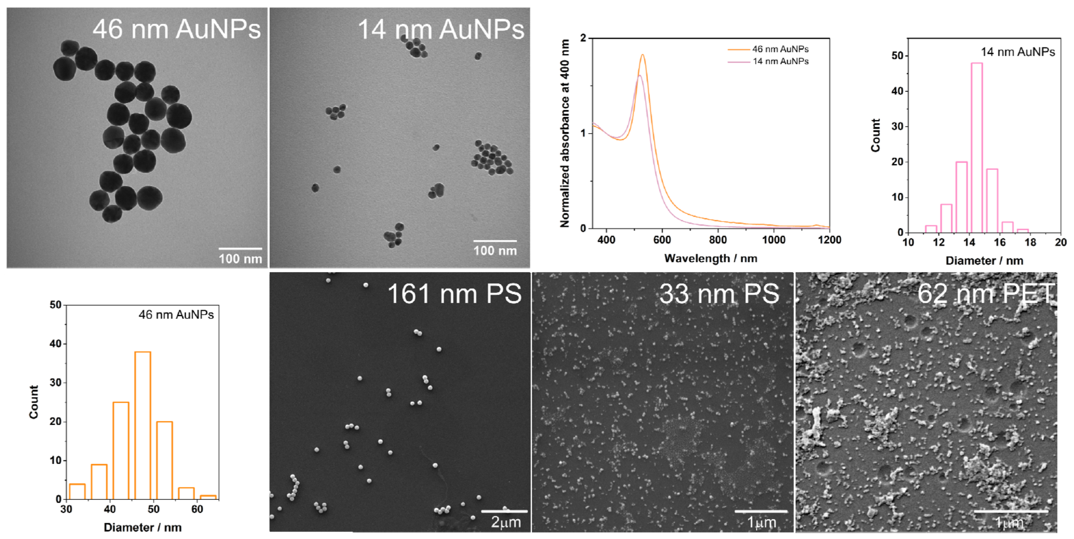 Nanomaterials 11 01149 g0a1 Nanomaterials 11 01149 g0a1