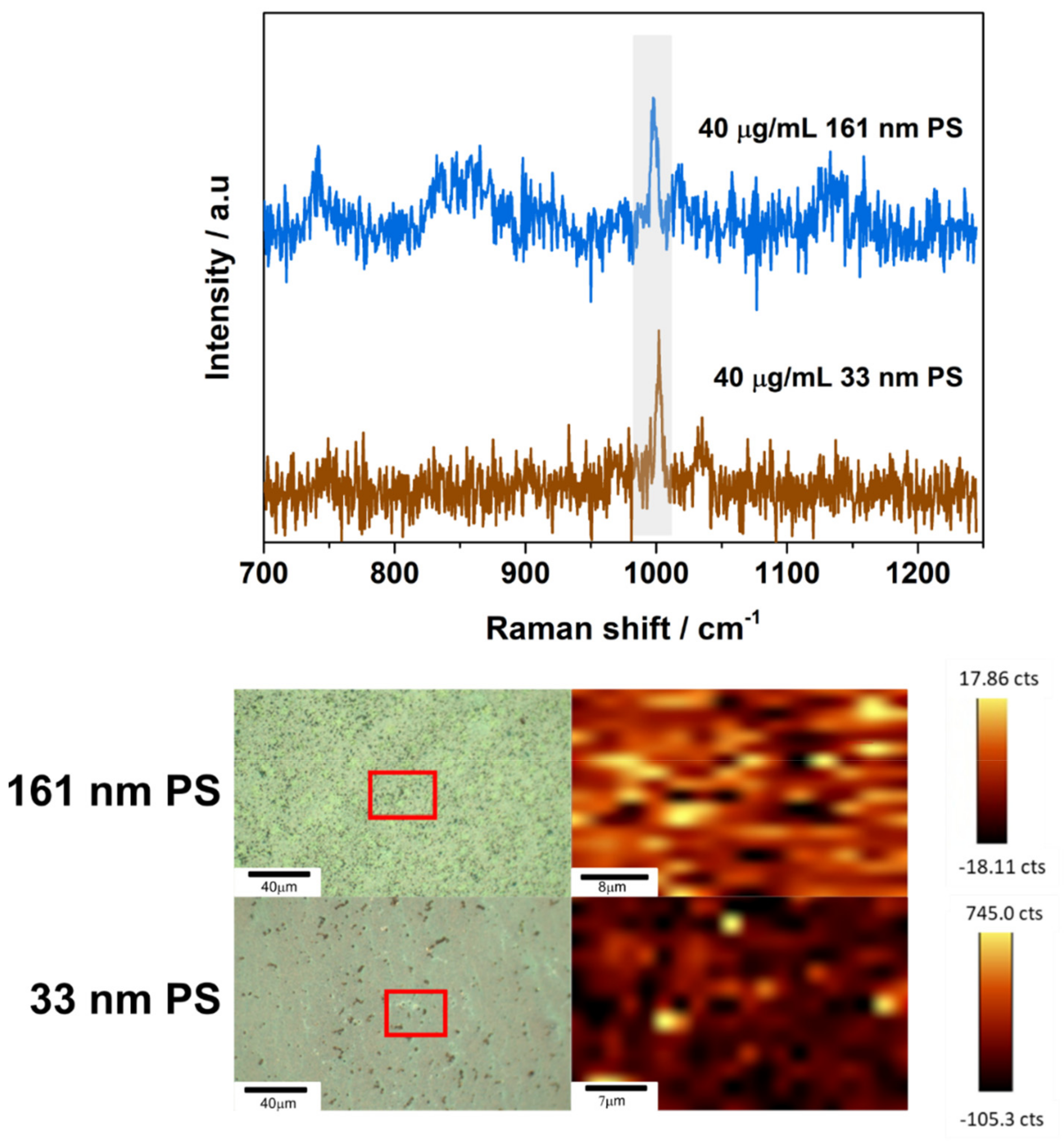 Nanomaterials 11 01149 g0a8 Nanomaterials 11 01149 g0a8