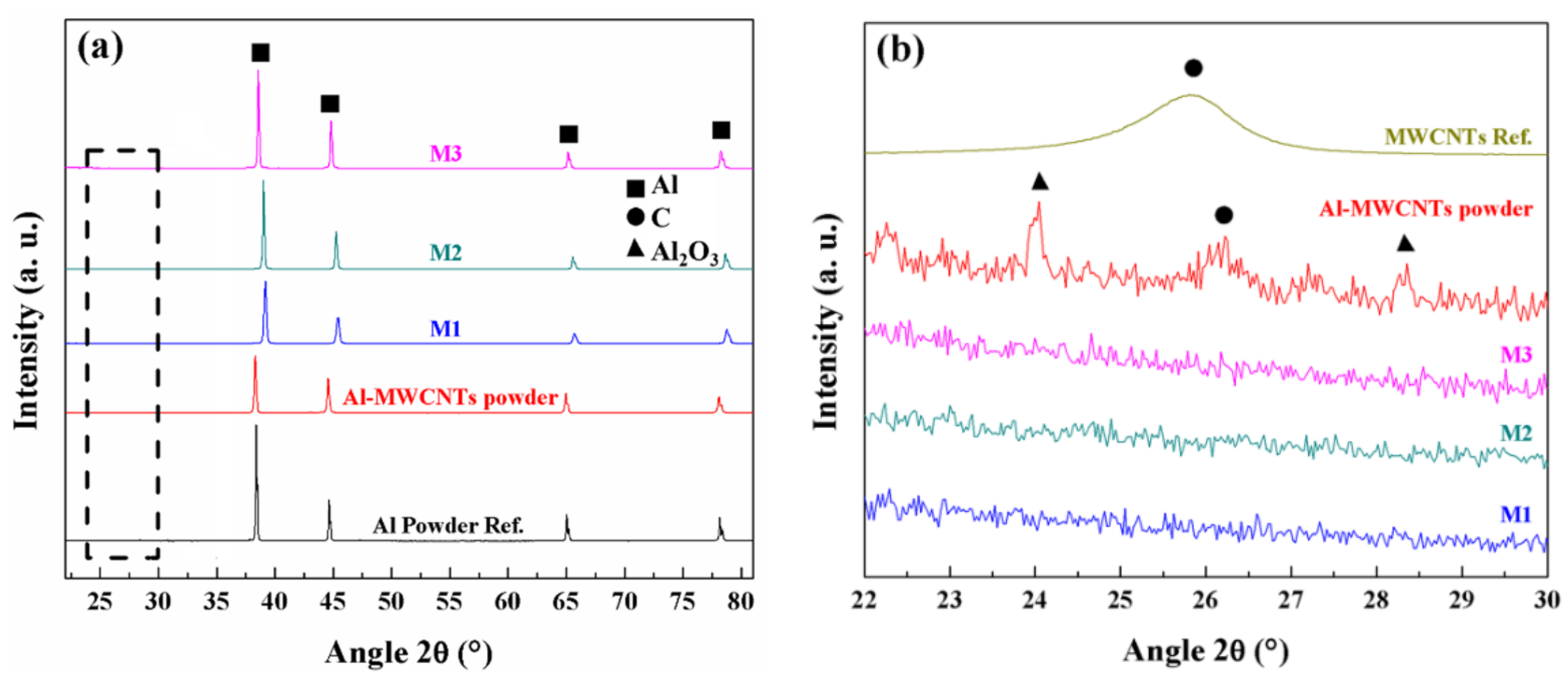 Nanomaterials 11 01150 g004 Nanomaterials 11 01150 g004