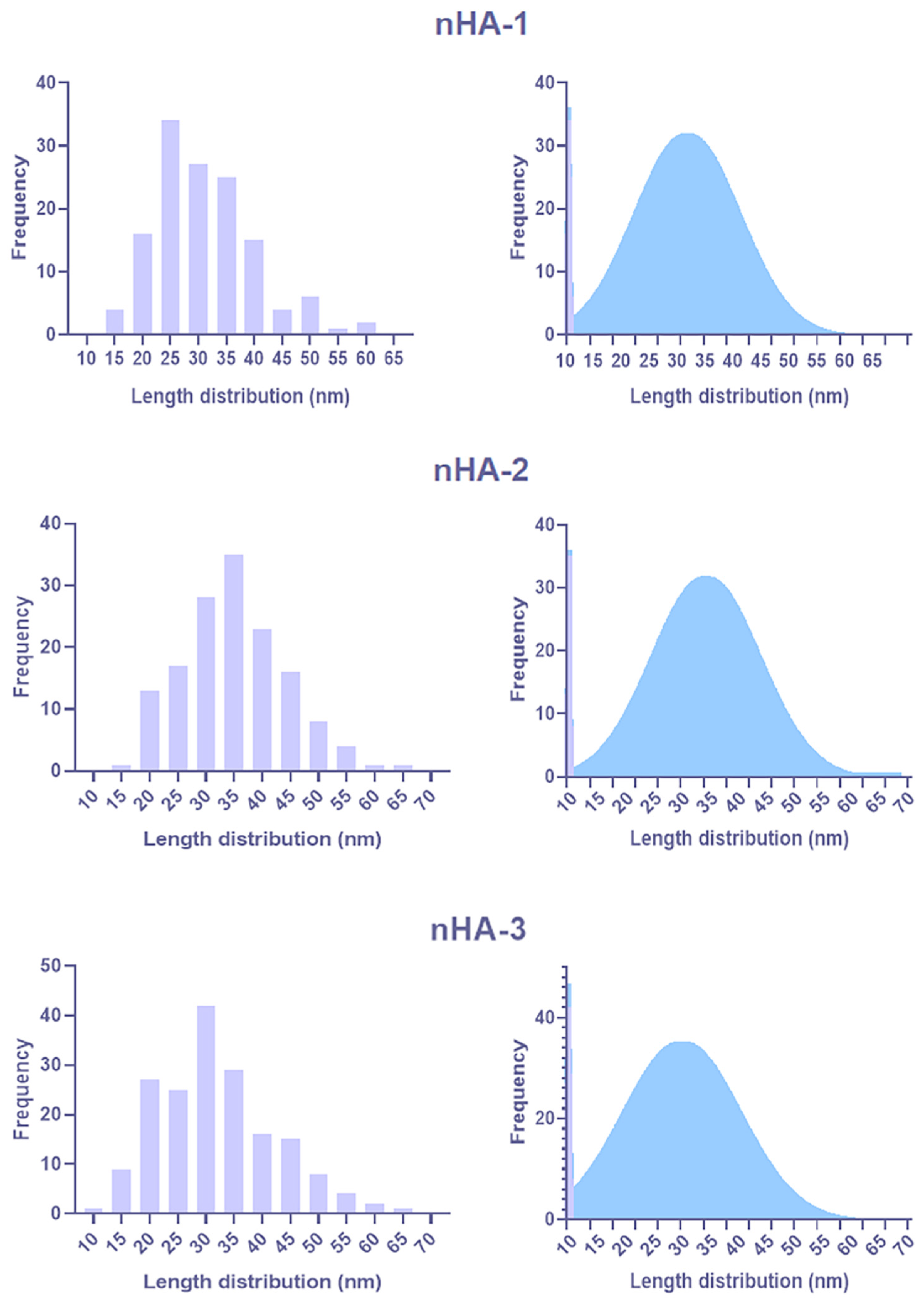 Nanomaterials 11 01152 g002