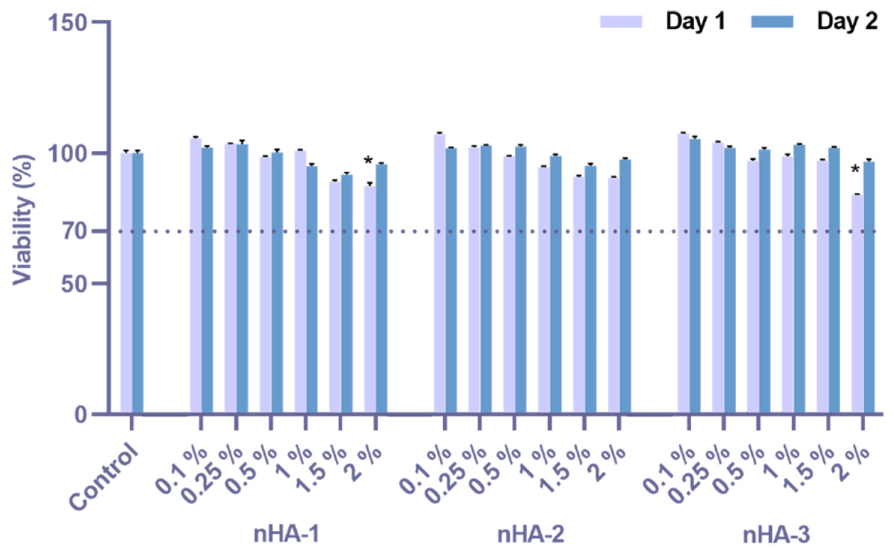Nanomaterials 11 01152 g006
