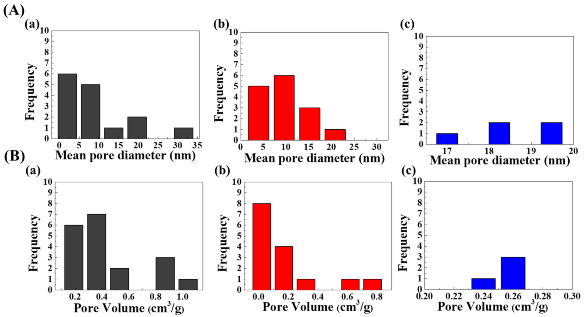 Nanomaterials 11 01153 g002 Nanomaterials 11 01153 g002