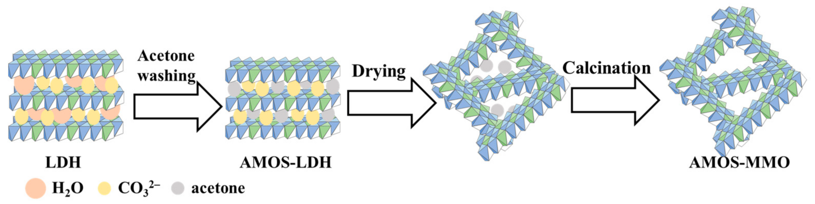 Nanomaterials 11 01153 g005 Nanomaterials 11 01153 g005