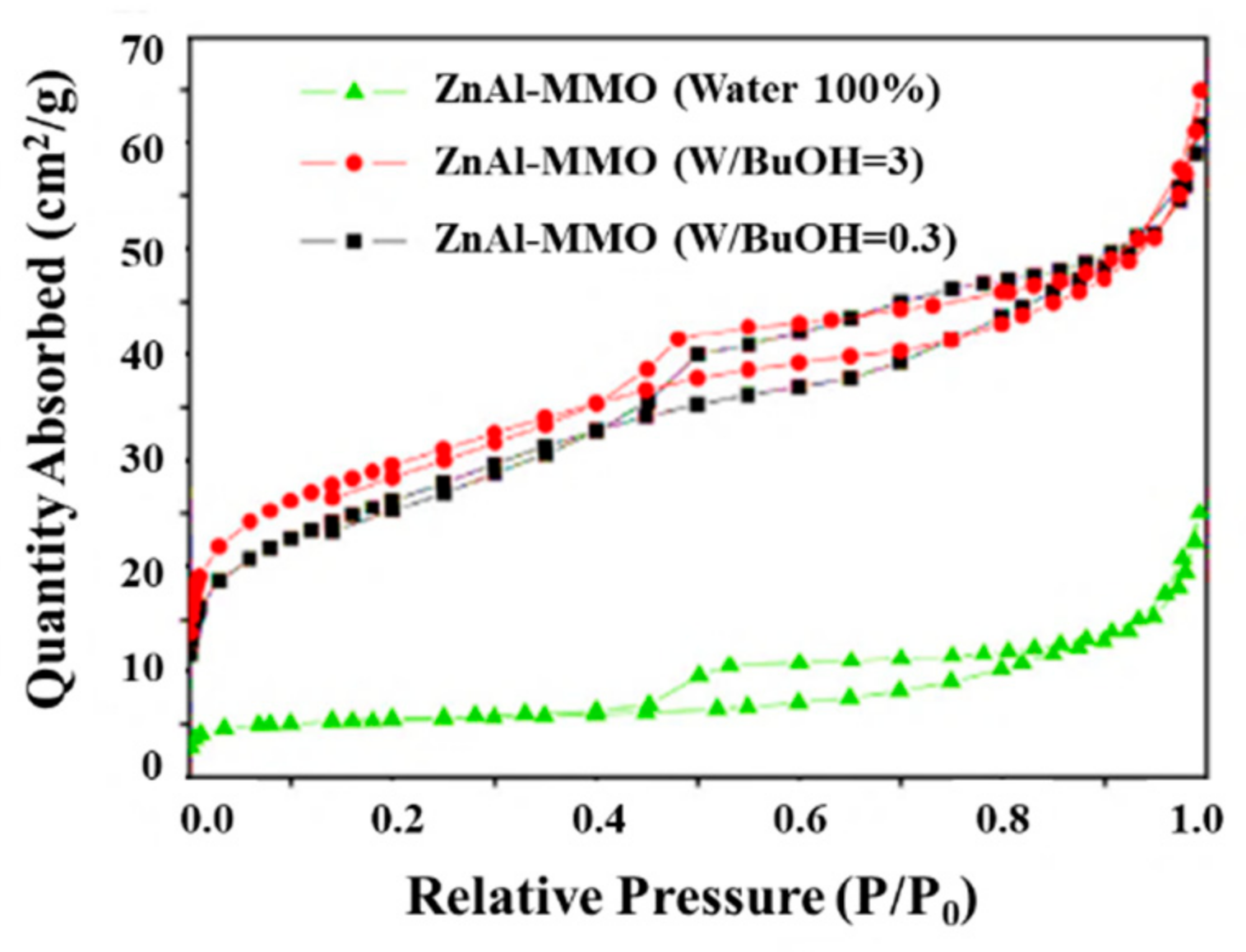 Nanomaterials 11 01153 g006 Nanomaterials 11 01153 g006