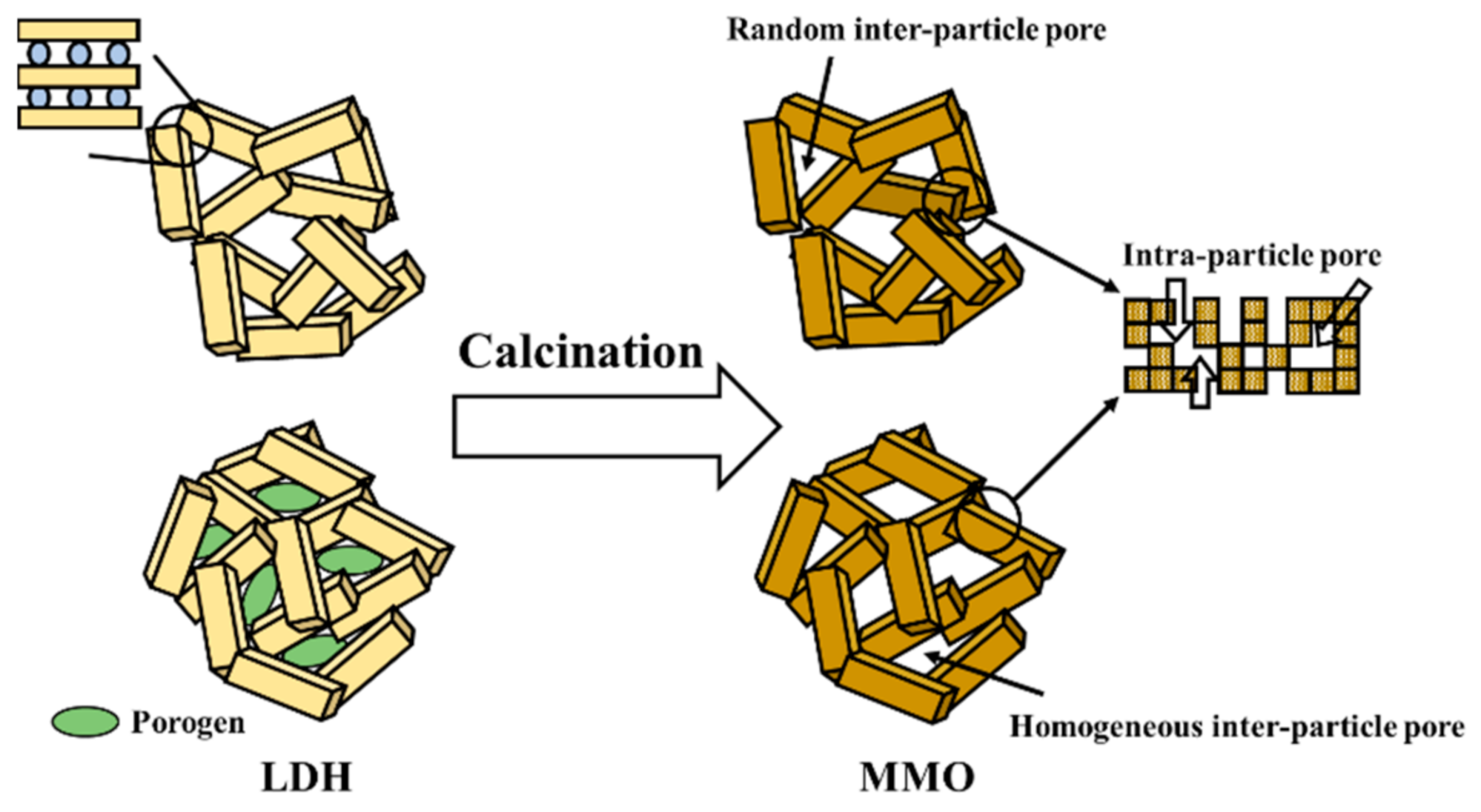Nanomaterials 11 01153 sch001 Nanomaterials 11 01153 sch001