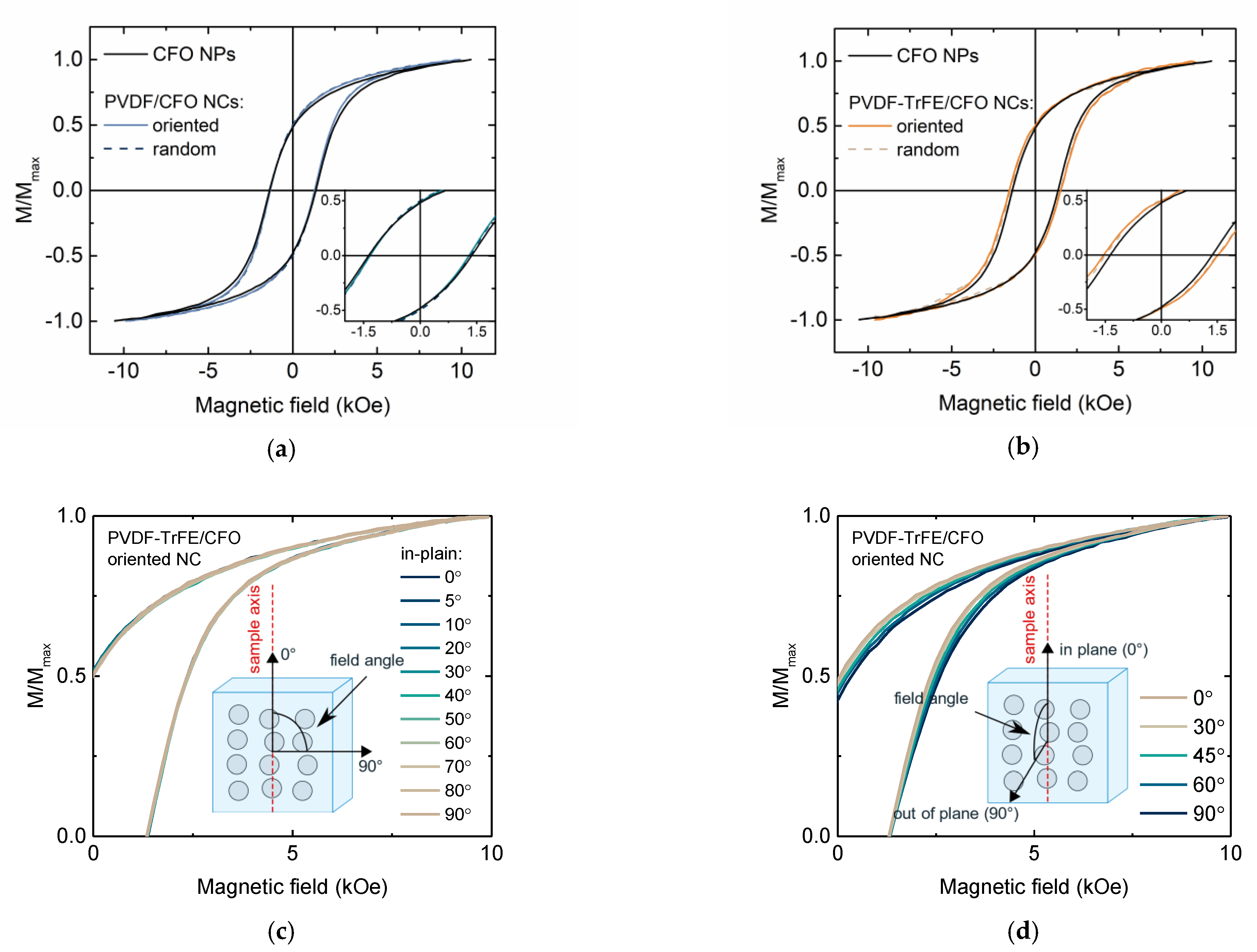 Nanomaterials 11 01154 g004 Nanomaterials 11 01154 g004
