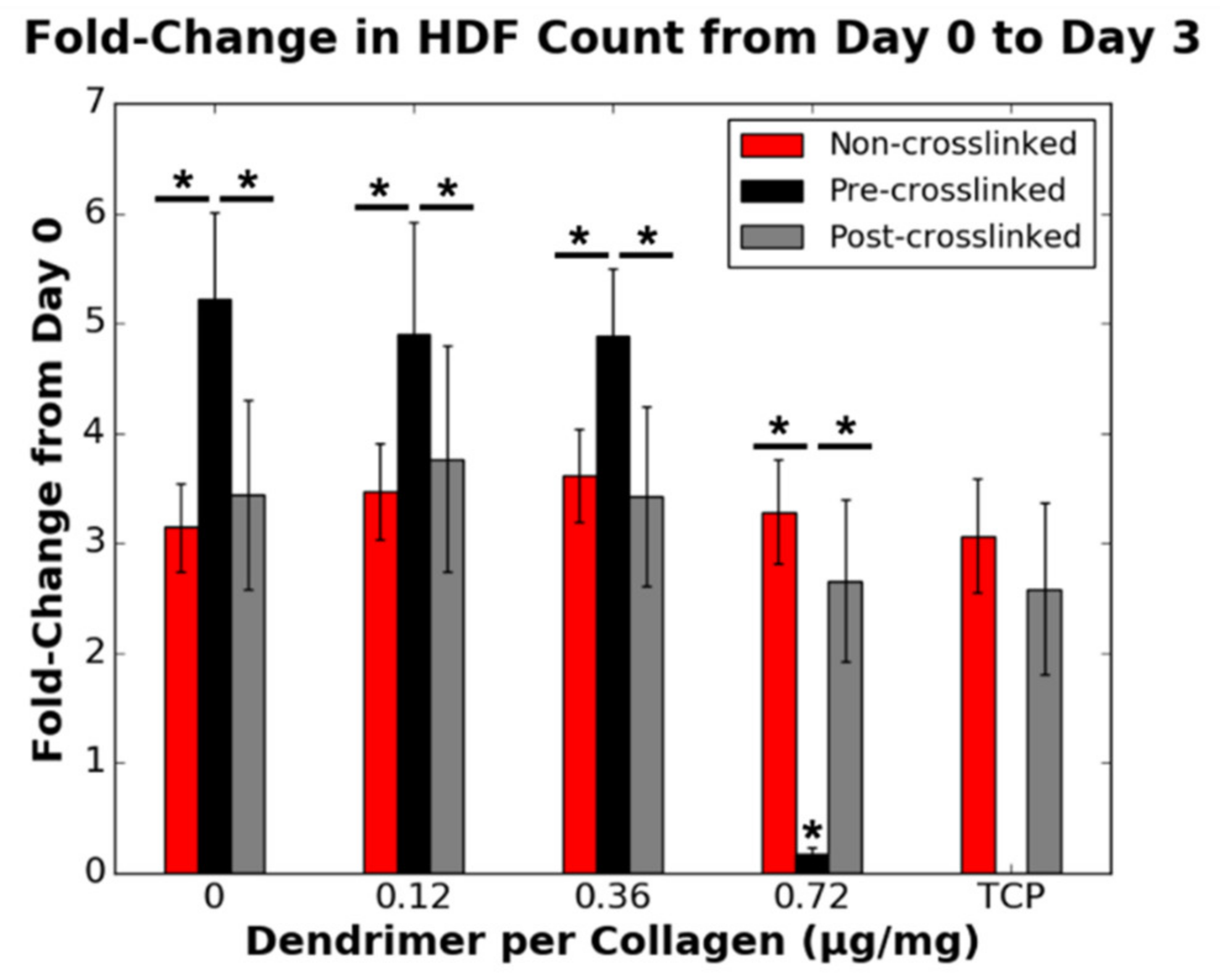 Nanomaterials 11 01157 g007