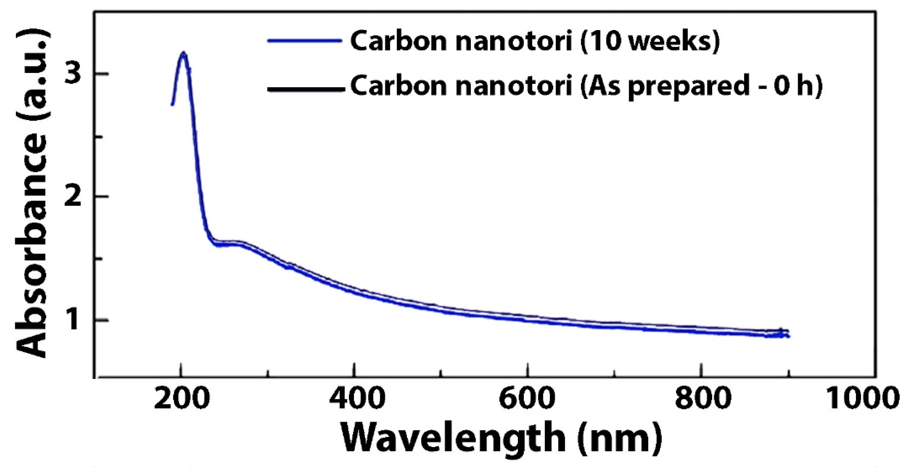 Nanomaterials 11 01158 g003