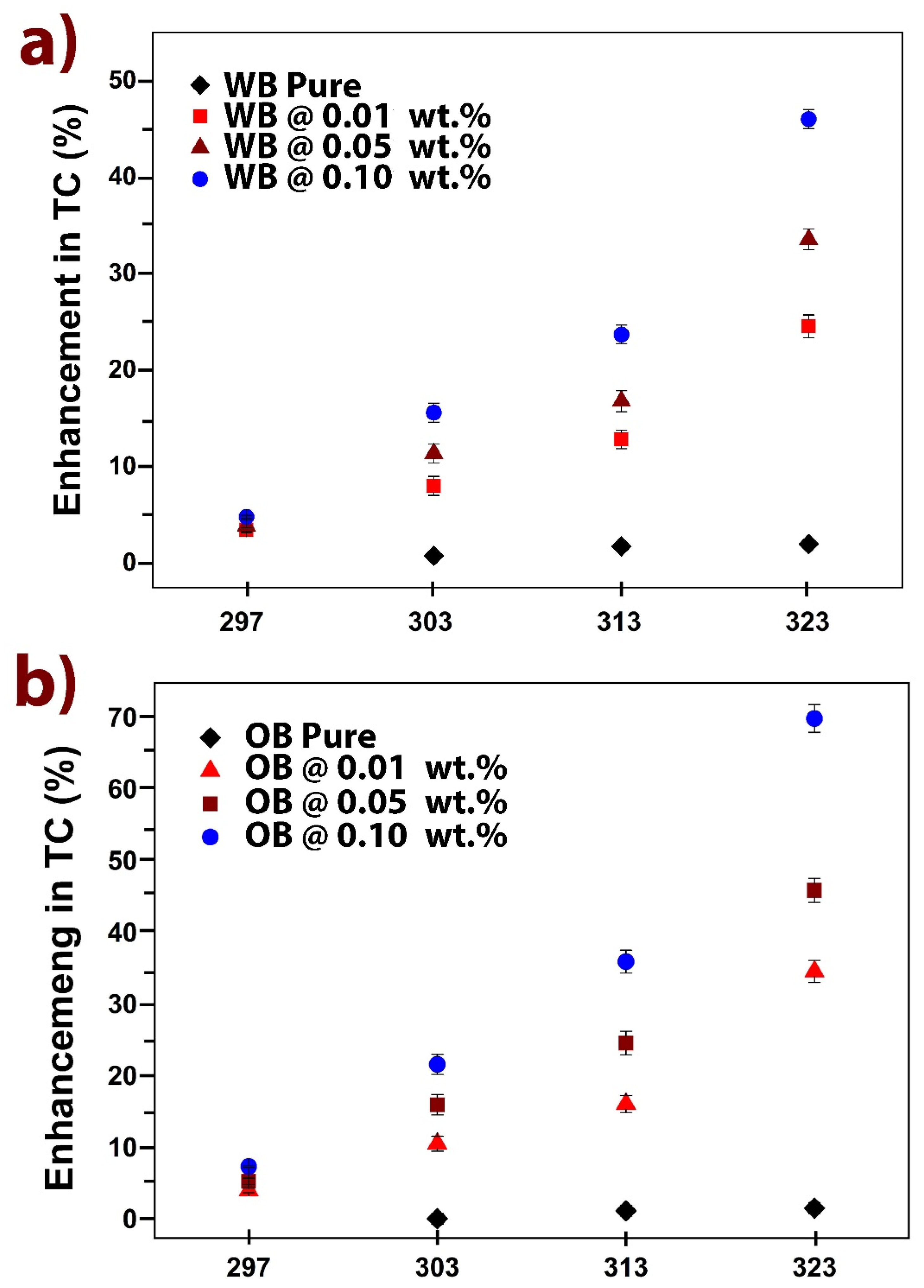 Nanomaterials 11 01158 g005