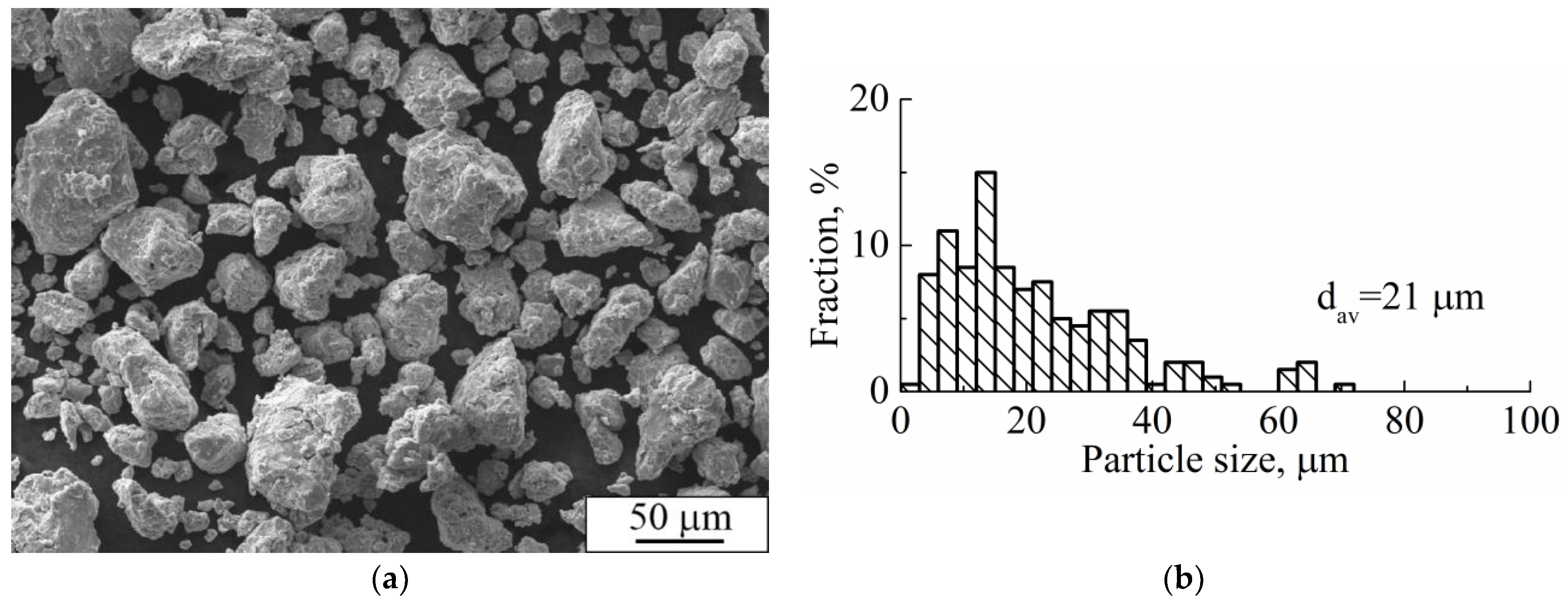 Nanomaterials 11 01159 g004a