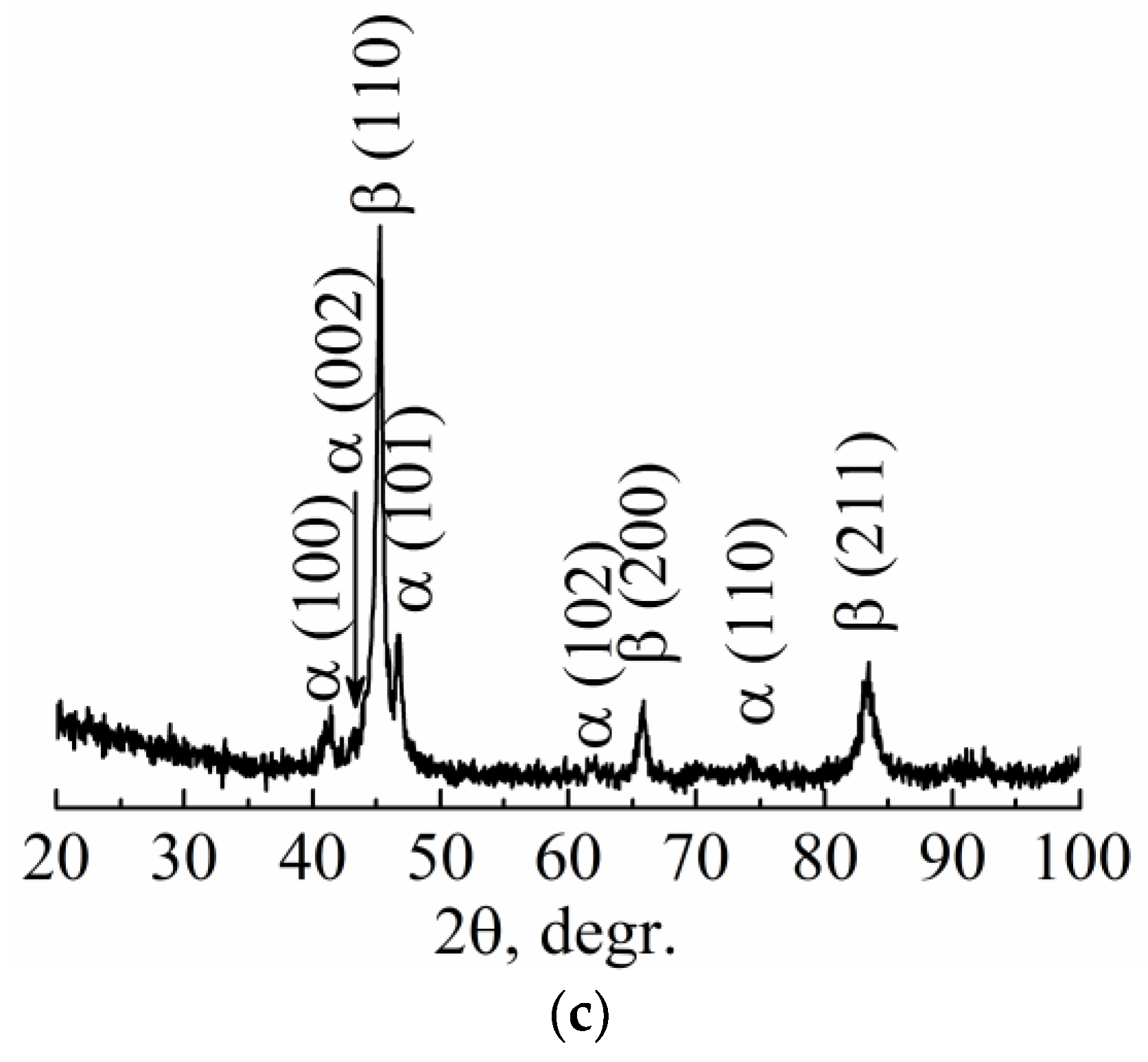 Nanomaterials 11 01159 g004b