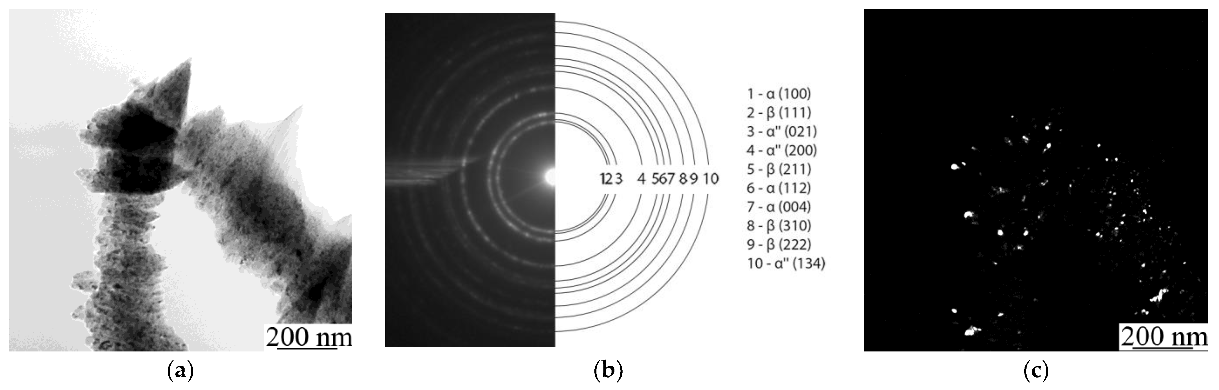 Nanomaterials 11 01159 g006a