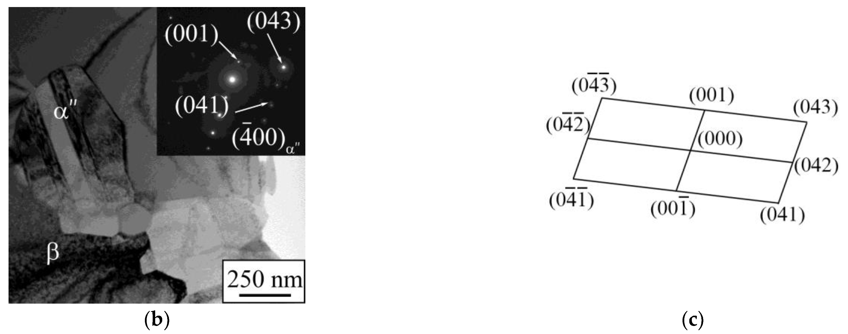Nanomaterials 11 01159 g009b