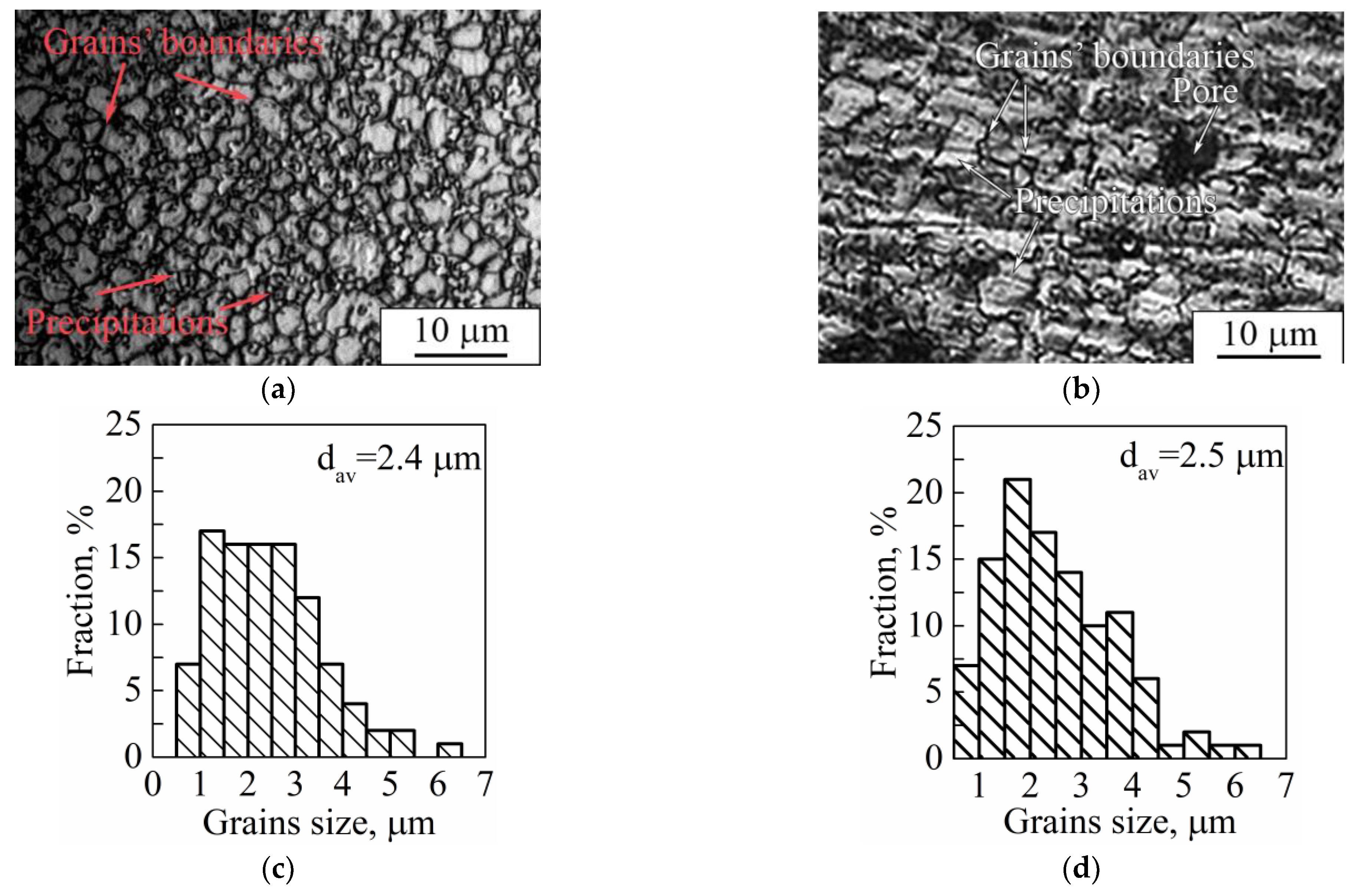 Nanomaterials 11 01159 g015