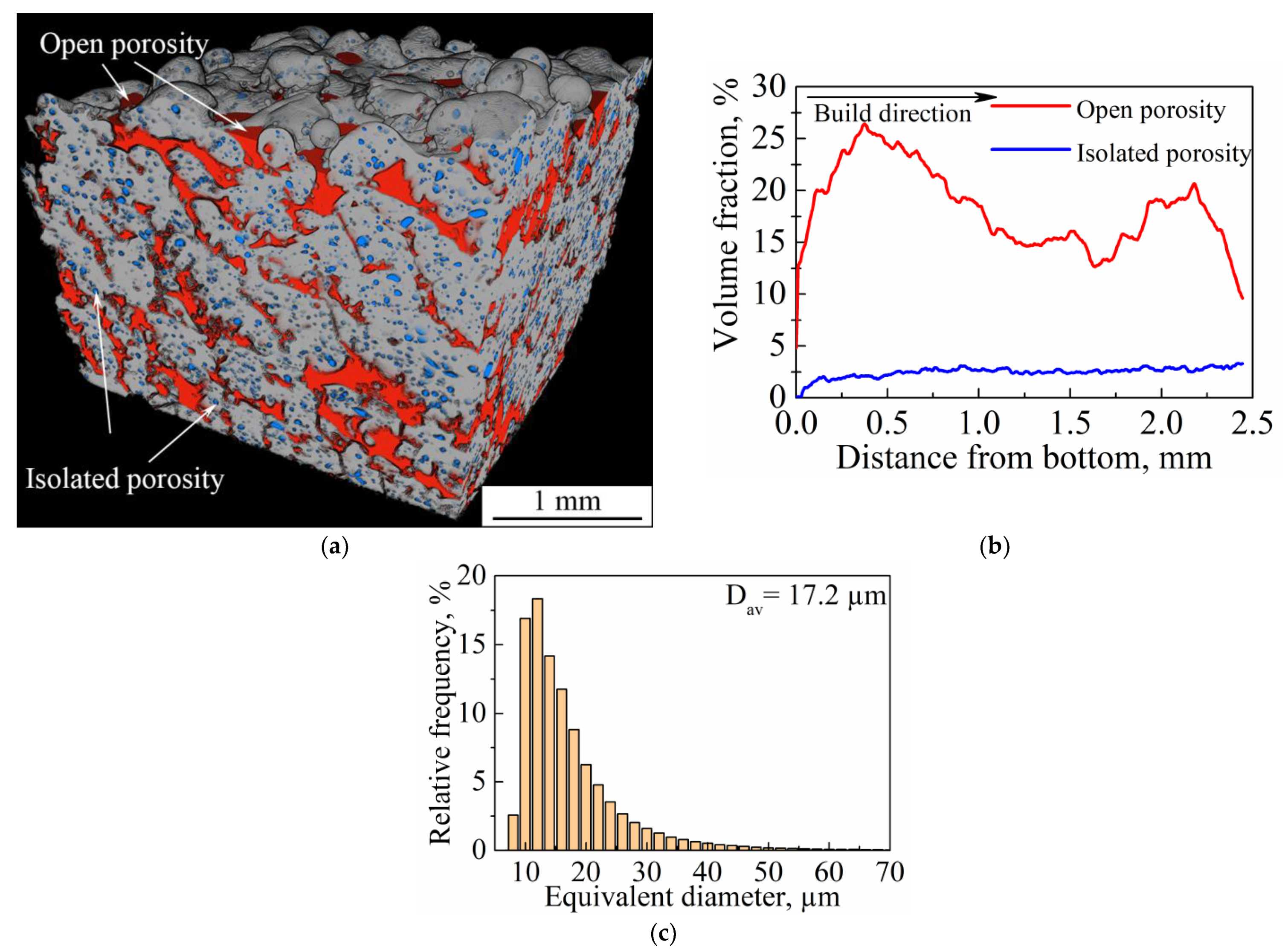 Nanomaterials 11 01159 g016