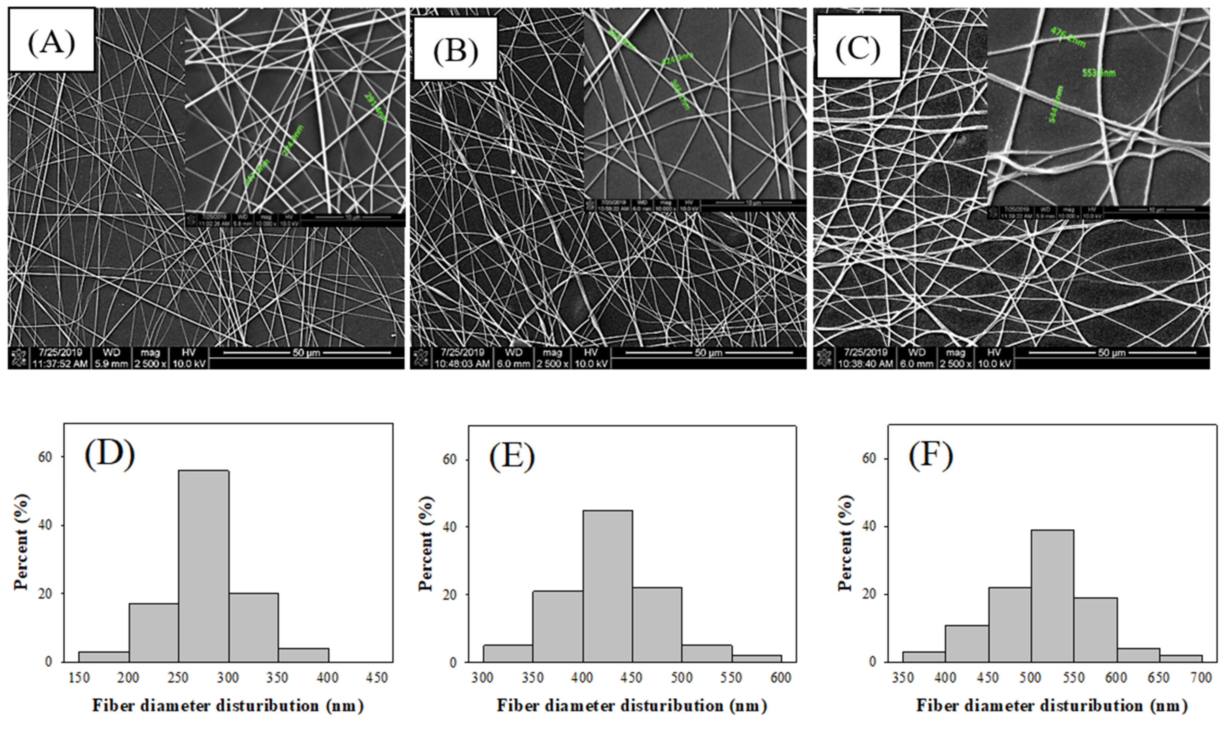 Nanomaterials 11 01160 g001 Nanomaterials 11 01160 g001