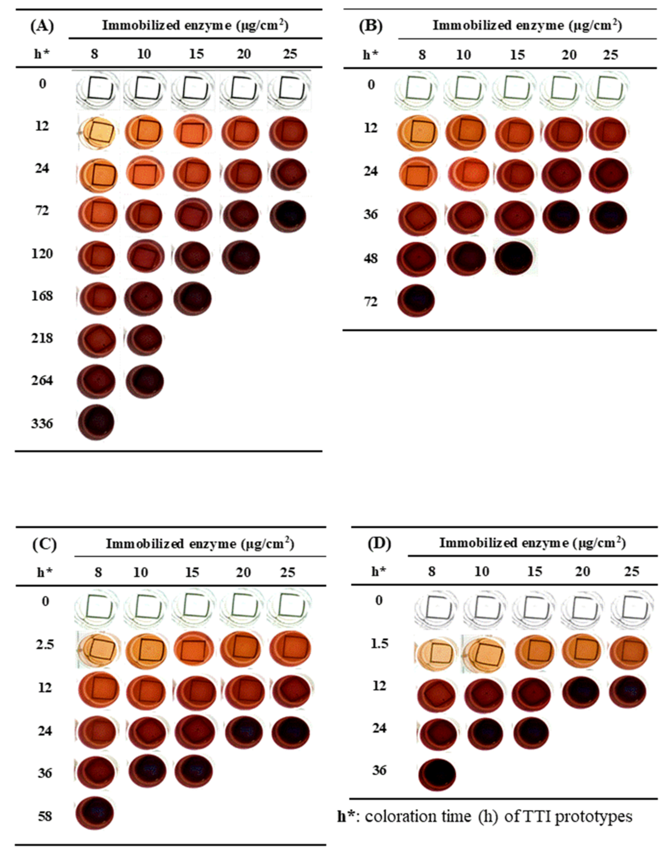Nanomaterials 11 01160 g002 Nanomaterials 11 01160 g002