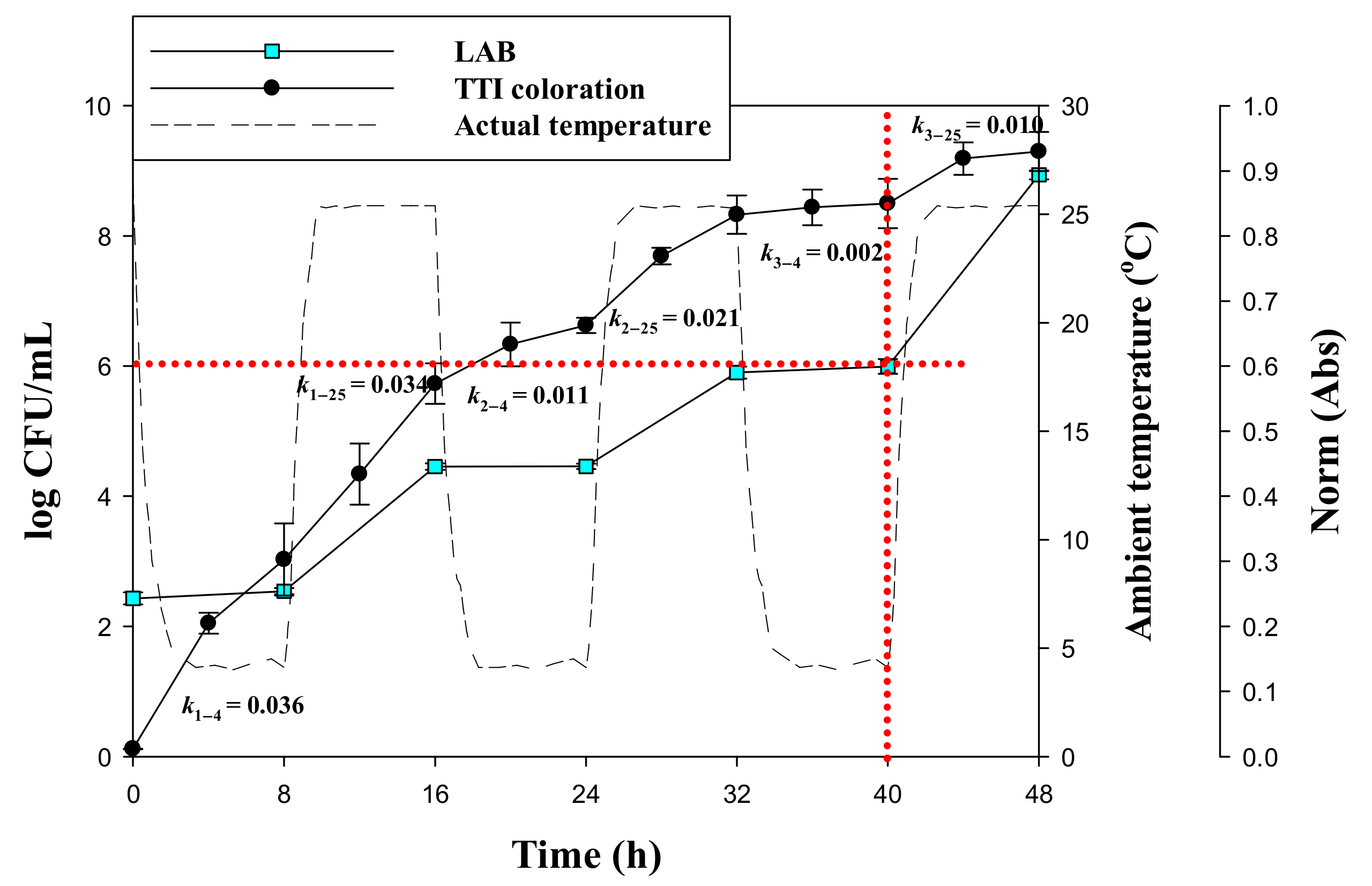 Nanomaterials 11 01160 g006 Nanomaterials 11 01160 g006