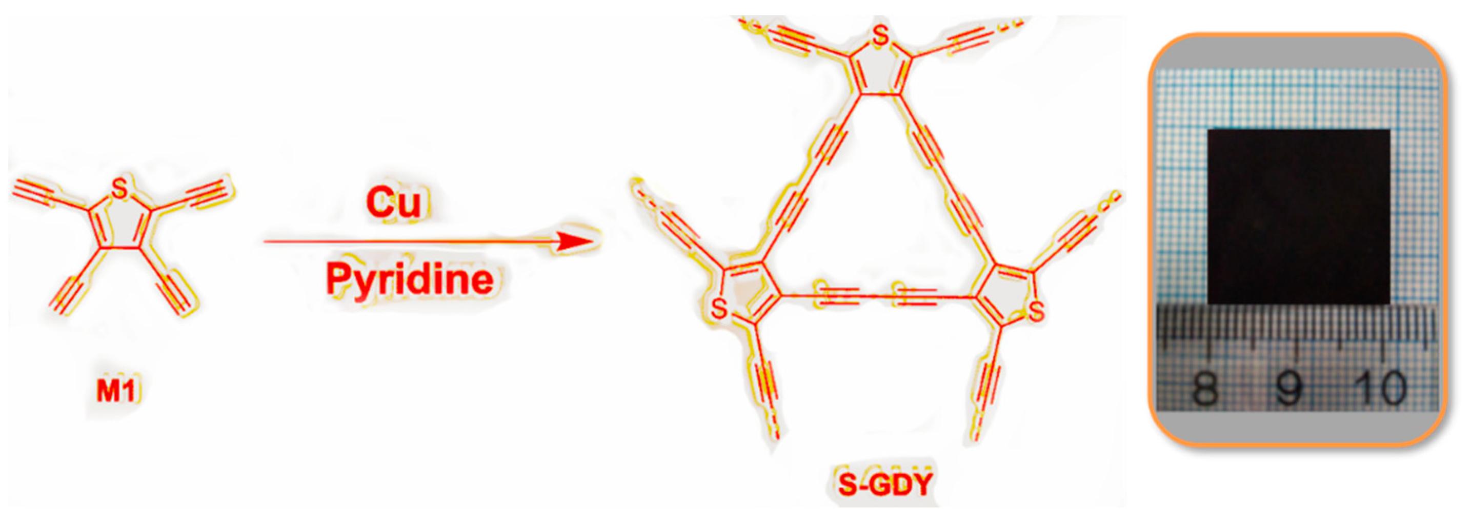 Nanomaterials 11 01161 g001 Nanomaterials 11 01161 g001