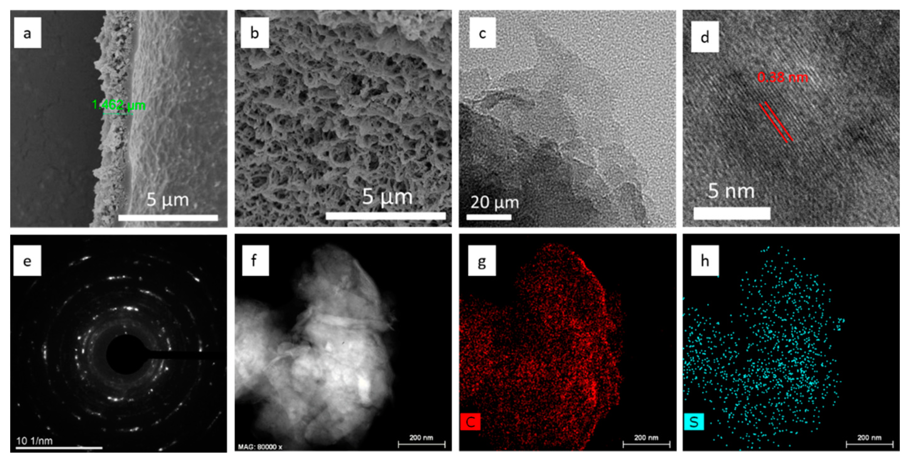 Nanomaterials 11 01161 g003 Nanomaterials 11 01161 g003