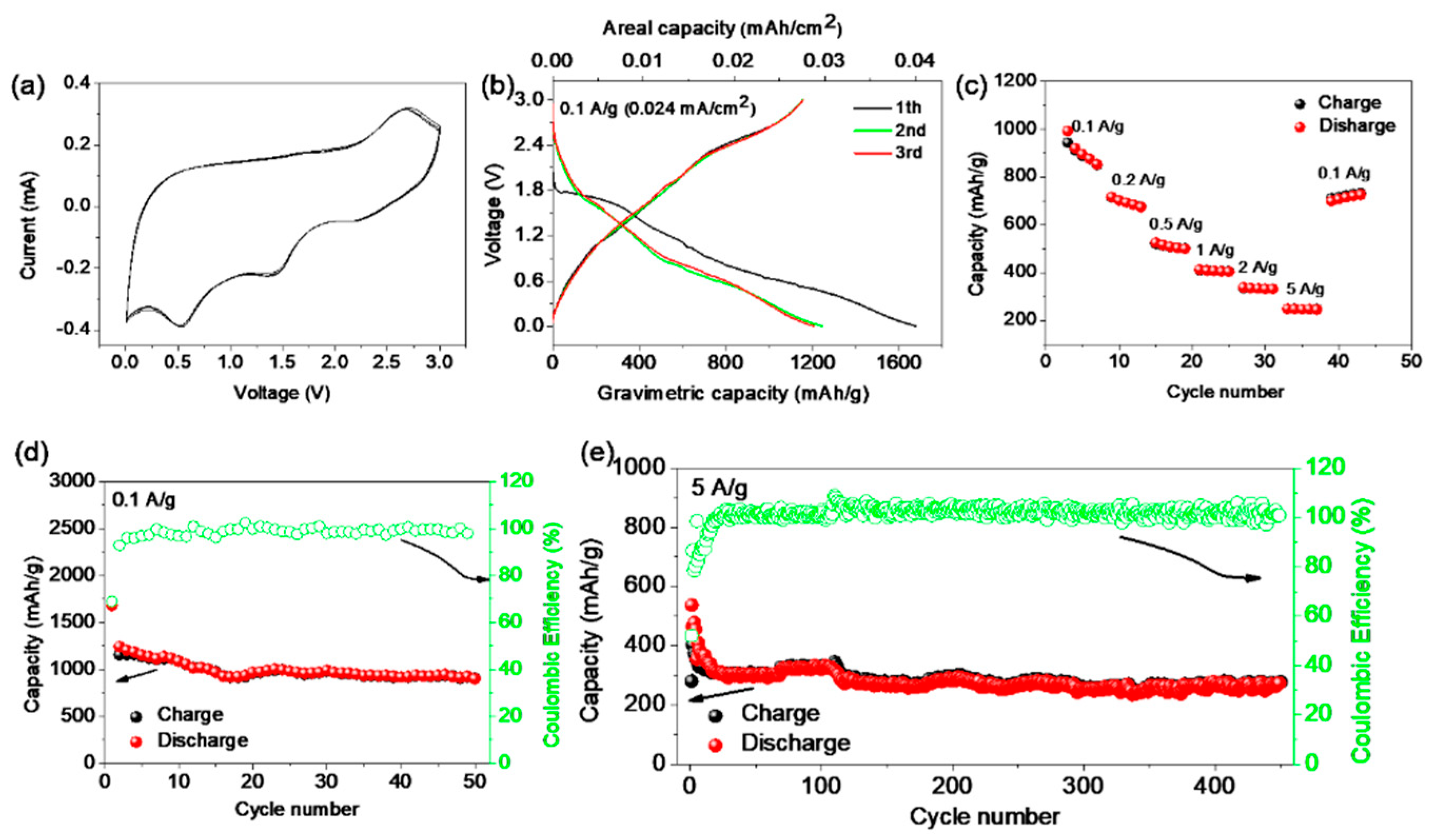 Nanomaterials 11 01161 g004 Nanomaterials 11 01161 g004