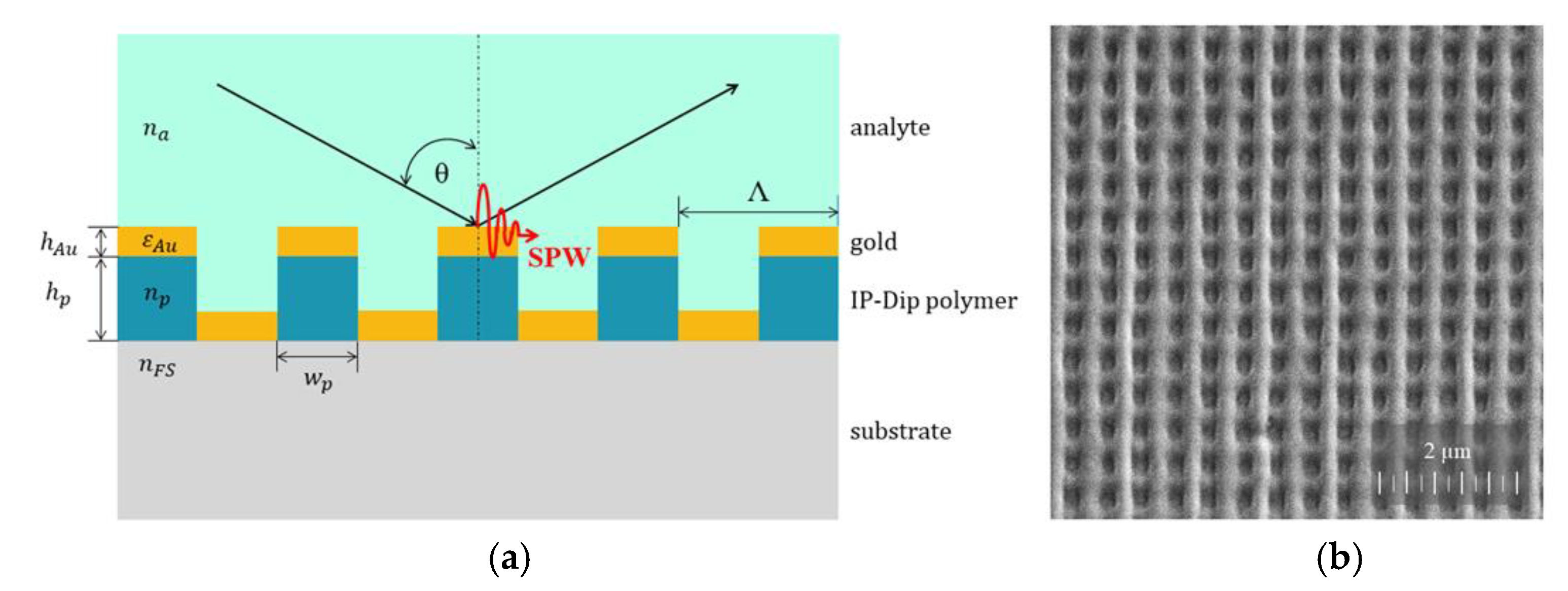 Nanomaterials 11 01163 g002 Nanomaterials 11 01163 g002