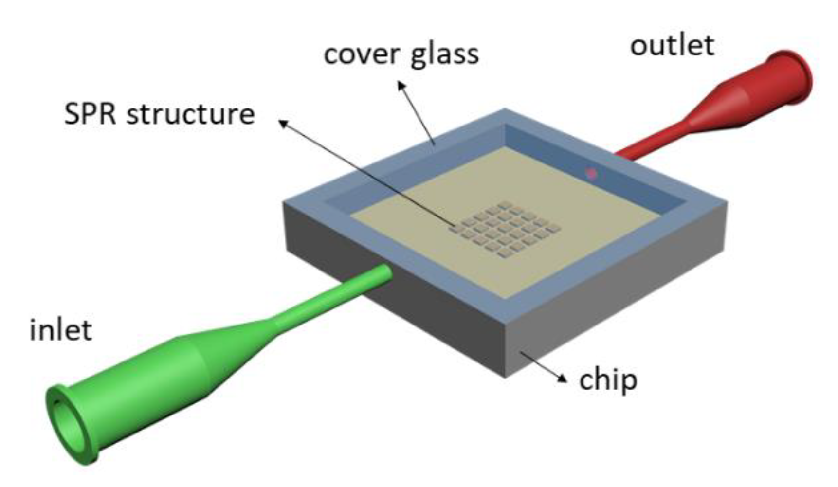 Nanomaterials 11 01163 g003 Nanomaterials 11 01163 g003