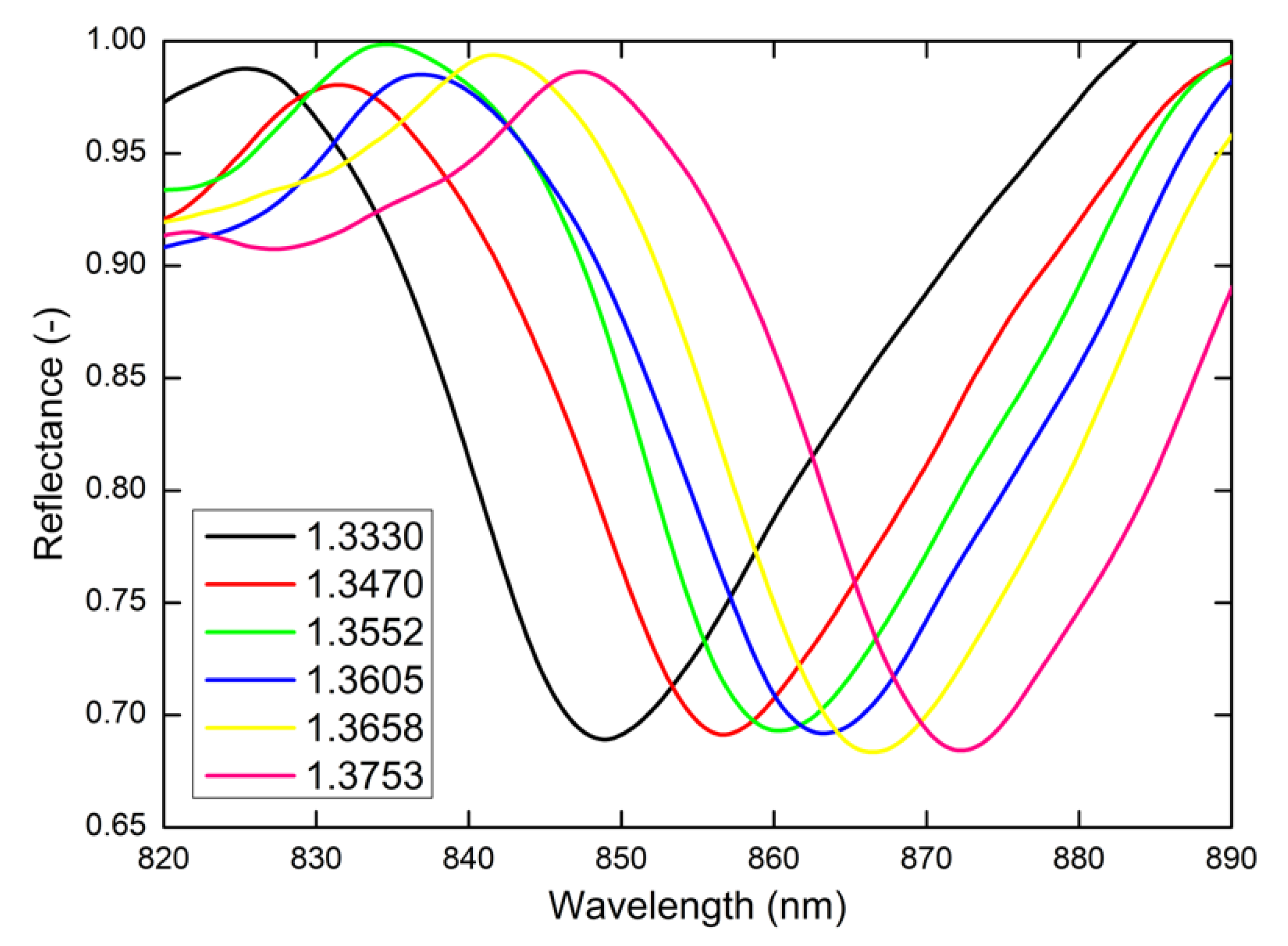 Nanomaterials 11 01163 g005 Nanomaterials 11 01163 g005